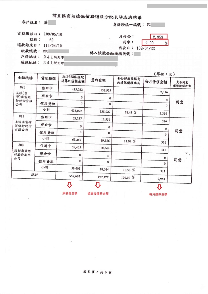 前置協商怎麼談|前置協商成功案例|銀行強制扣薪|花旗銀行前置協商核准60期利息0%月繳2953元