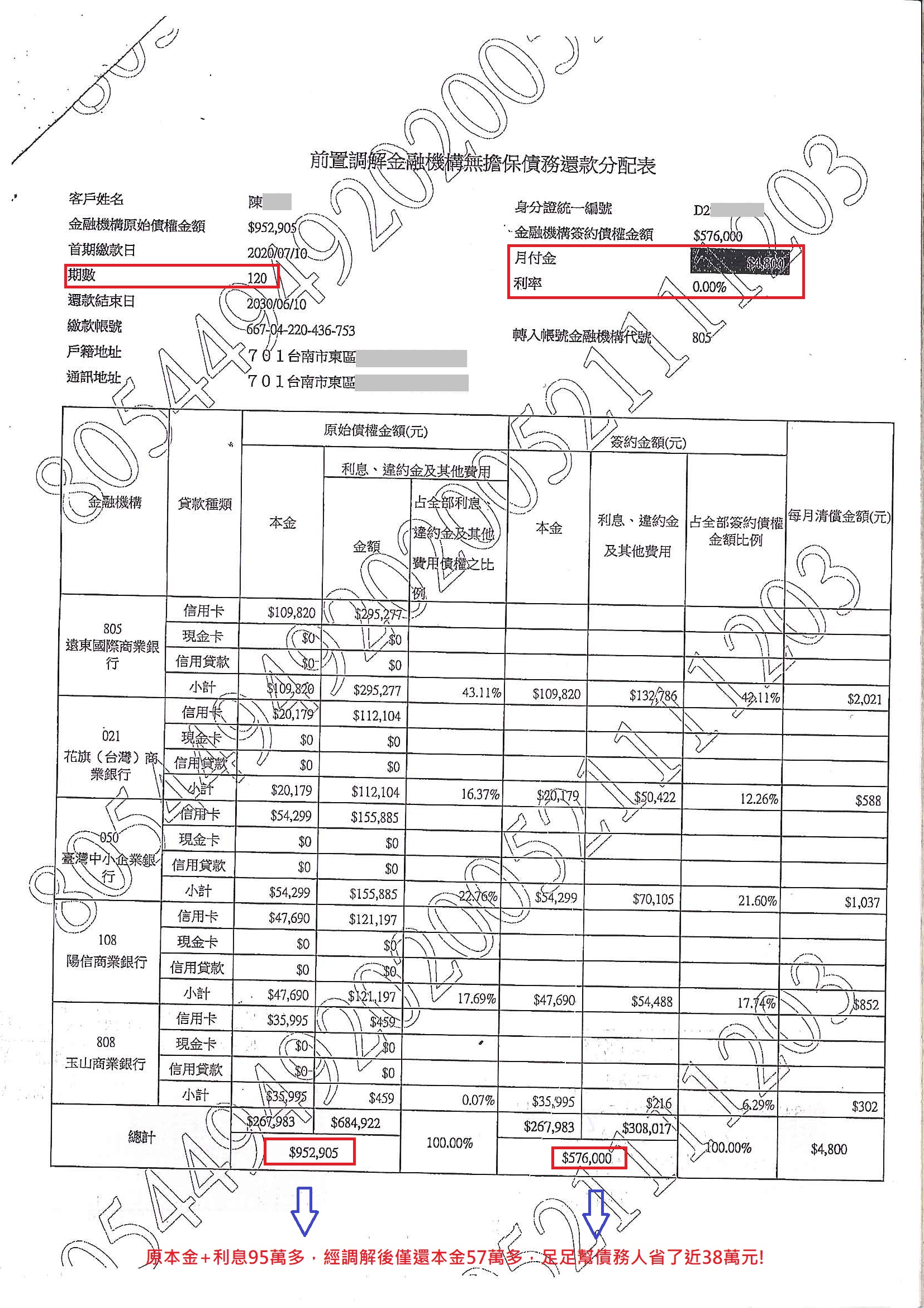 前置調解流程|債務協商流程|法院前置調解|遠東銀行債務調解，台南地院核准利息0%，分120期月繳4800元