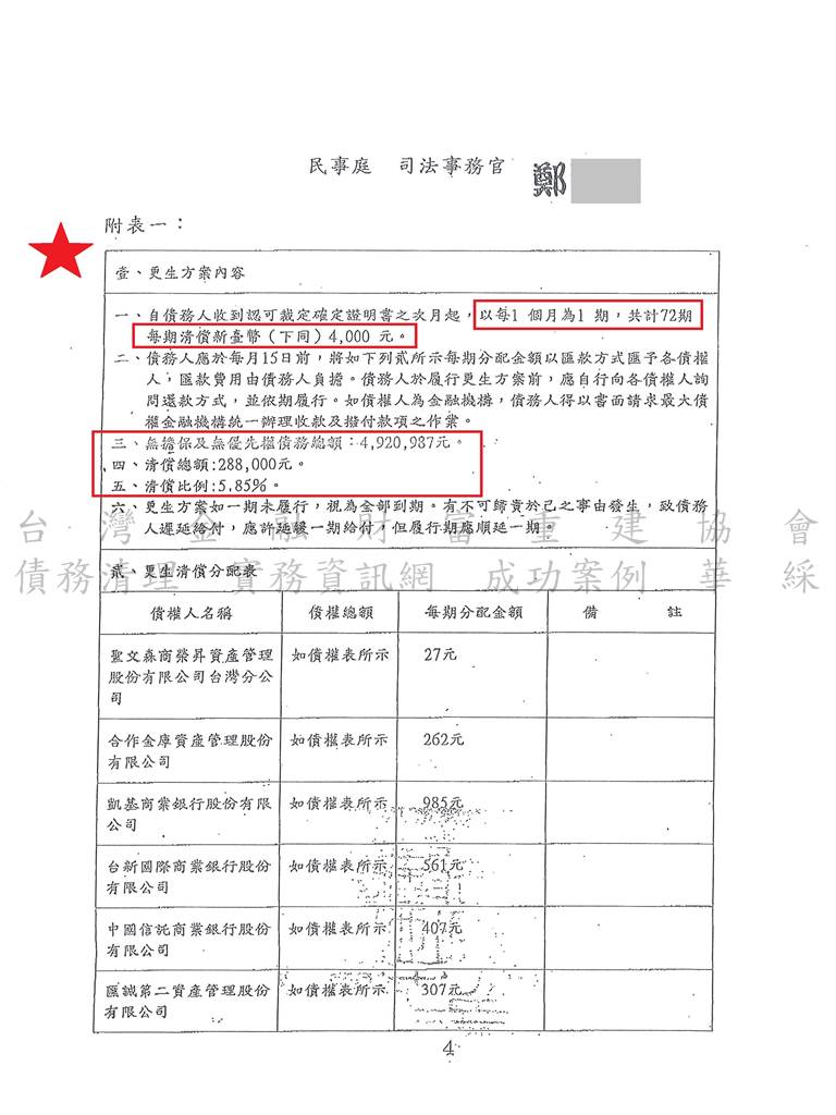 更生條件|法院更生|債務更生|基隆地院更生成功，總債務約492萬裁定百萬打折，以約29萬分期還款