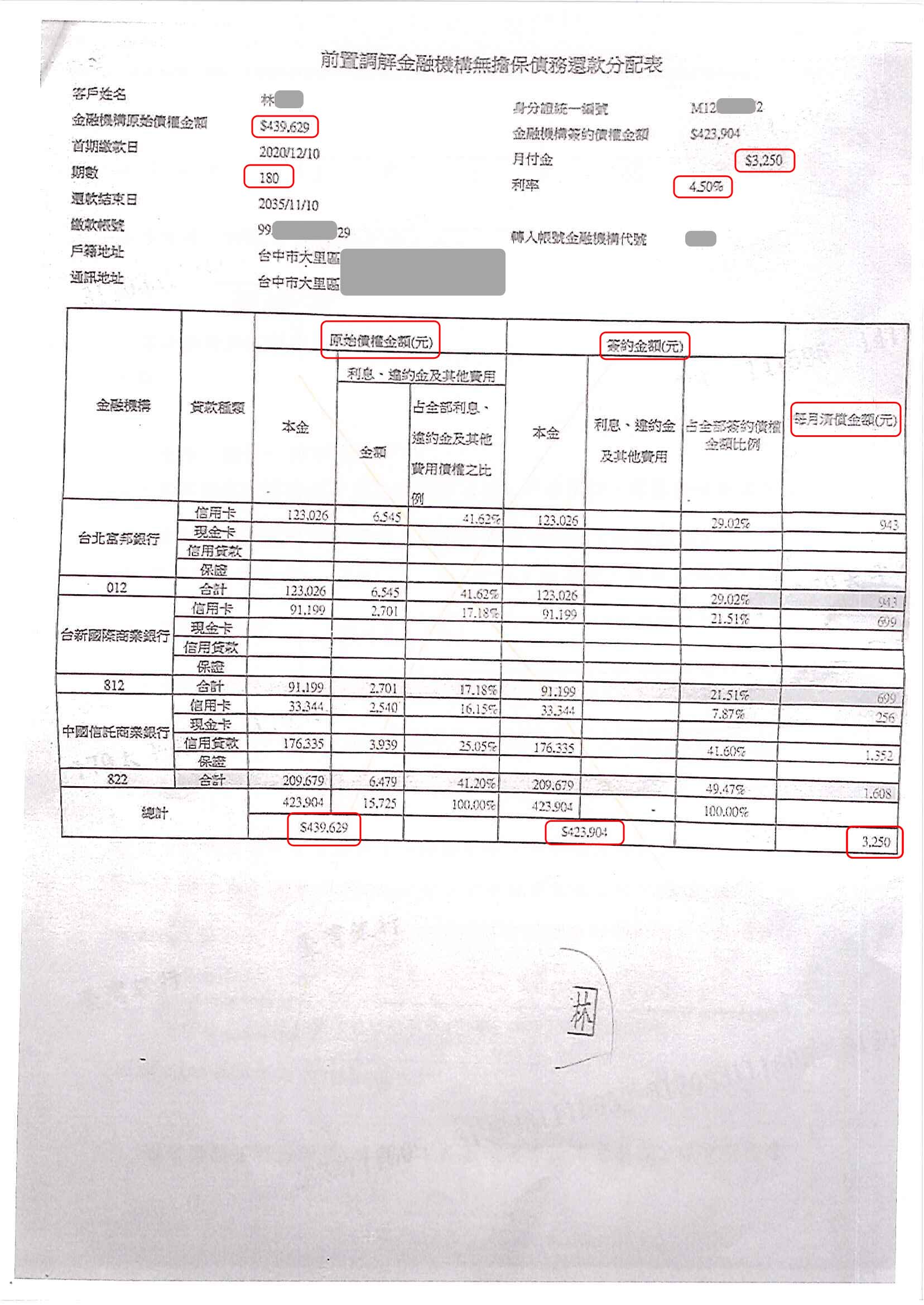 前置調解怎麼談|卡債銀行協商|前置調解流程|台灣銀行前置調解，台中地院核准分180期月繳3250元