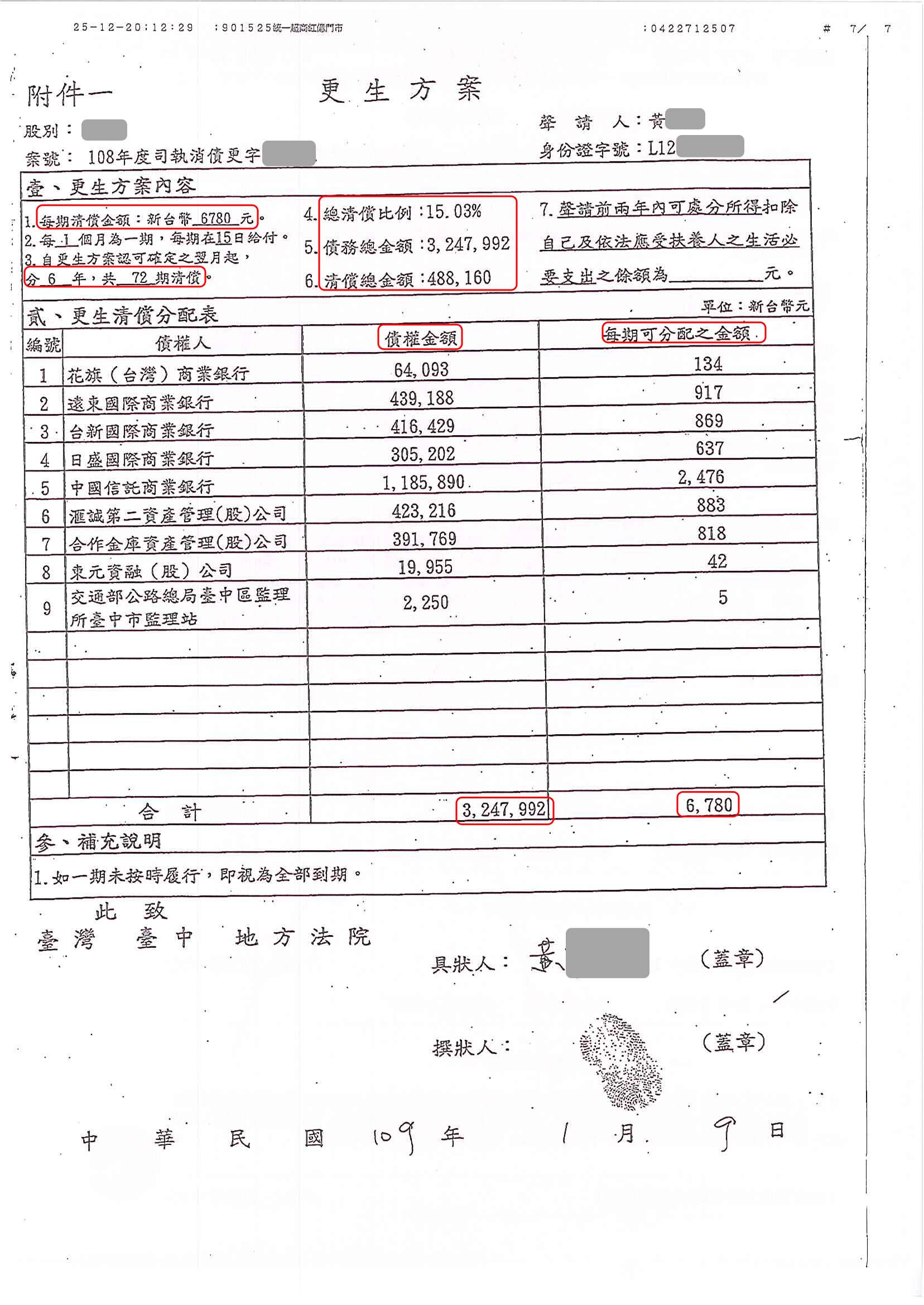 卡債更生|更生免費諮詢|更生協商|台中地院債務更生成功核准，總債務約320萬，僅償還約48萬