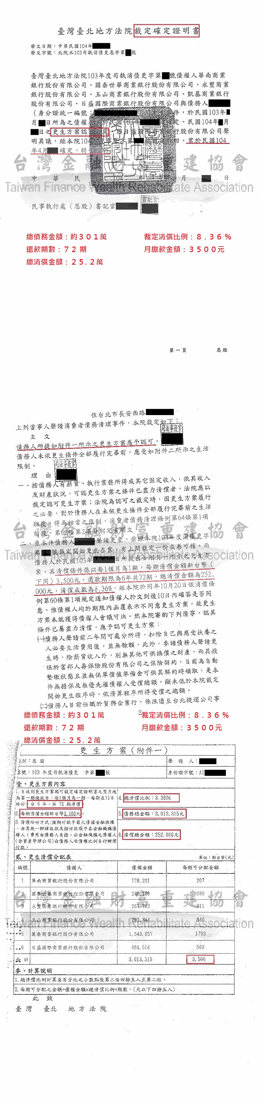 更生免費諮詢|更生協商|卡債更生|台北地院債務更生裁定總債務301萬以25.2萬分六年還