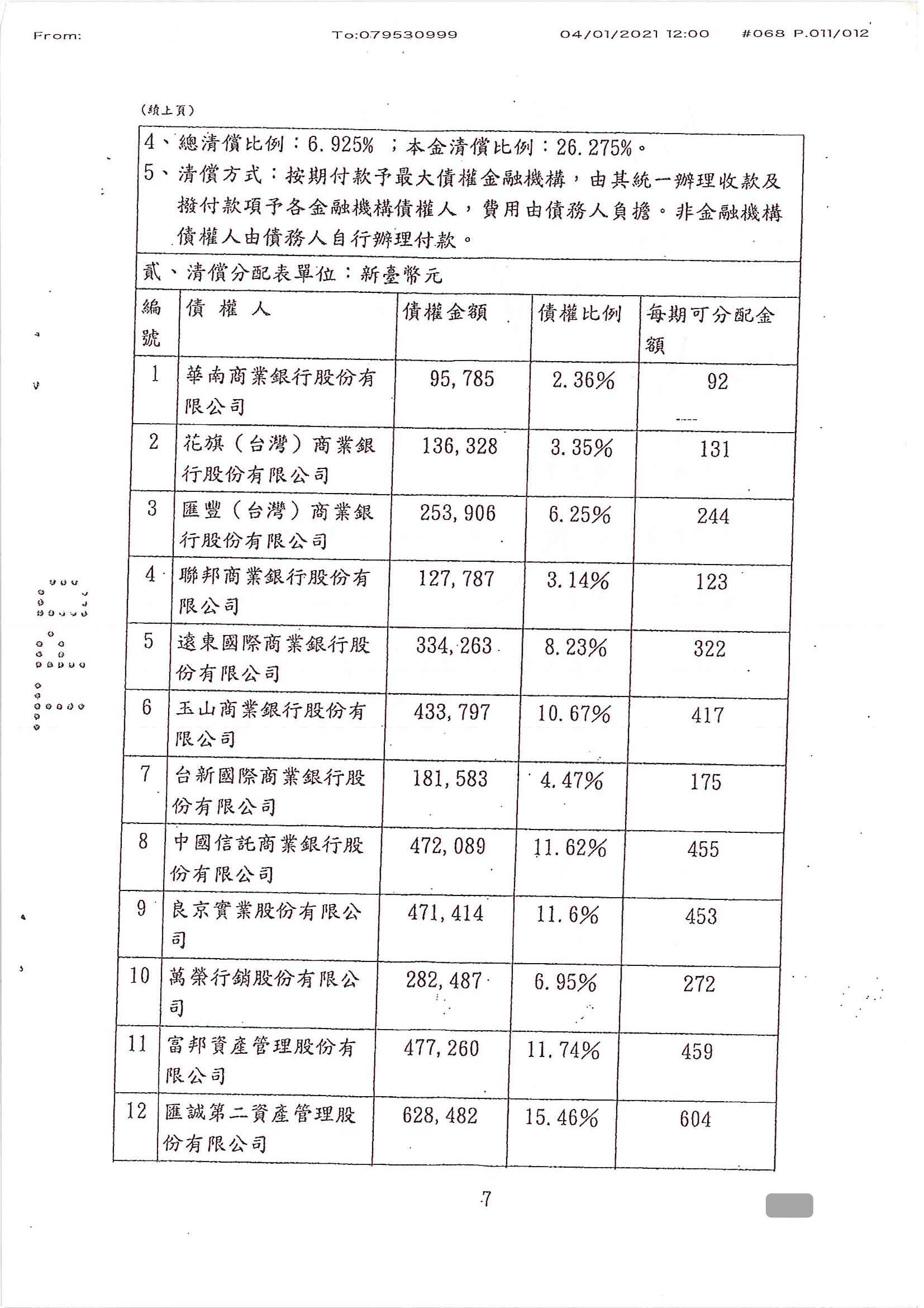 債務更生|更生清算|更生免費諮詢|台北地院債務更生成功核准，總債務約400萬，僅償還約28萬