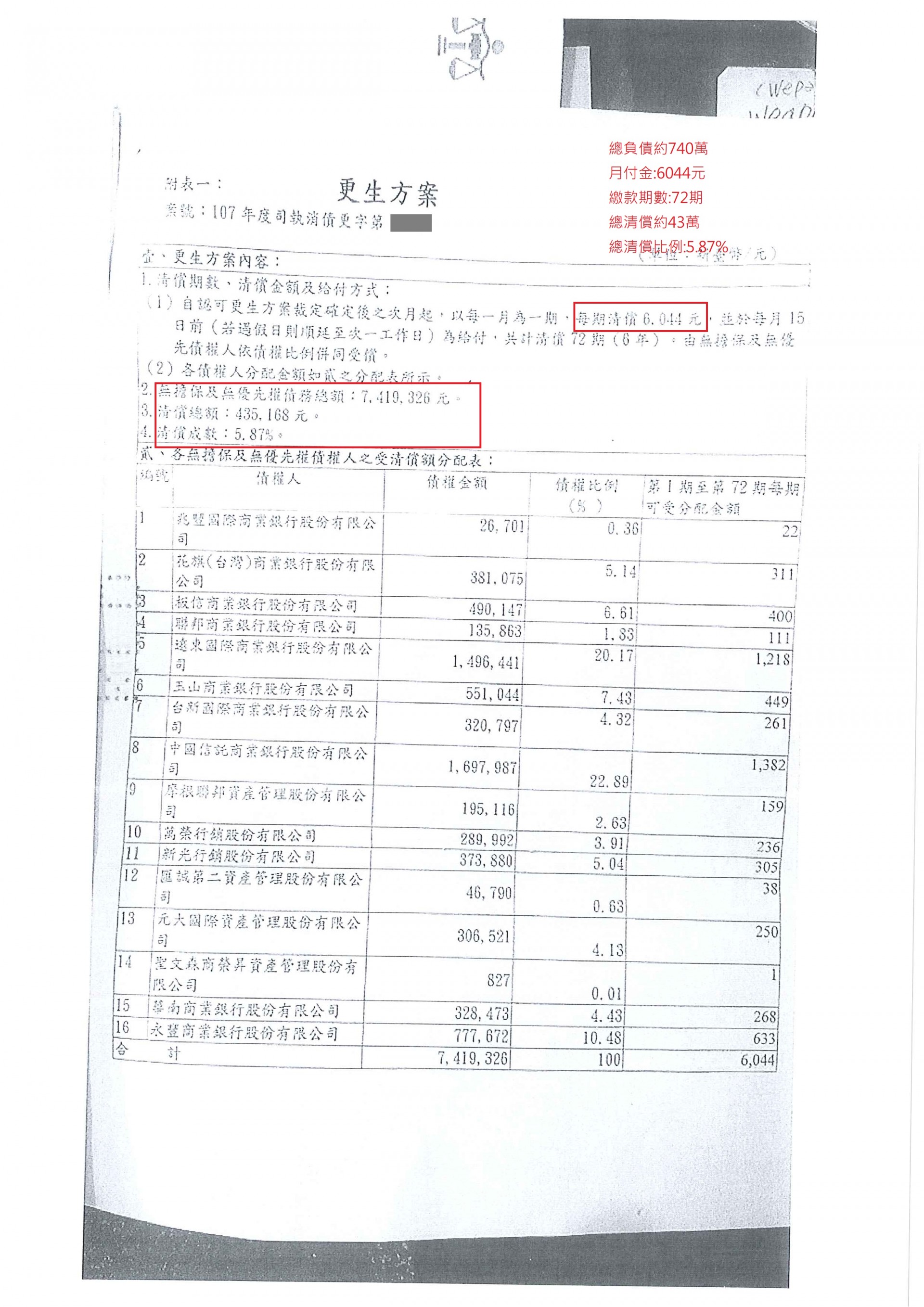 更生程序|更生條件|更生協商|基隆地院債務更生成功核准，總債務約740萬，僅償還約43萬