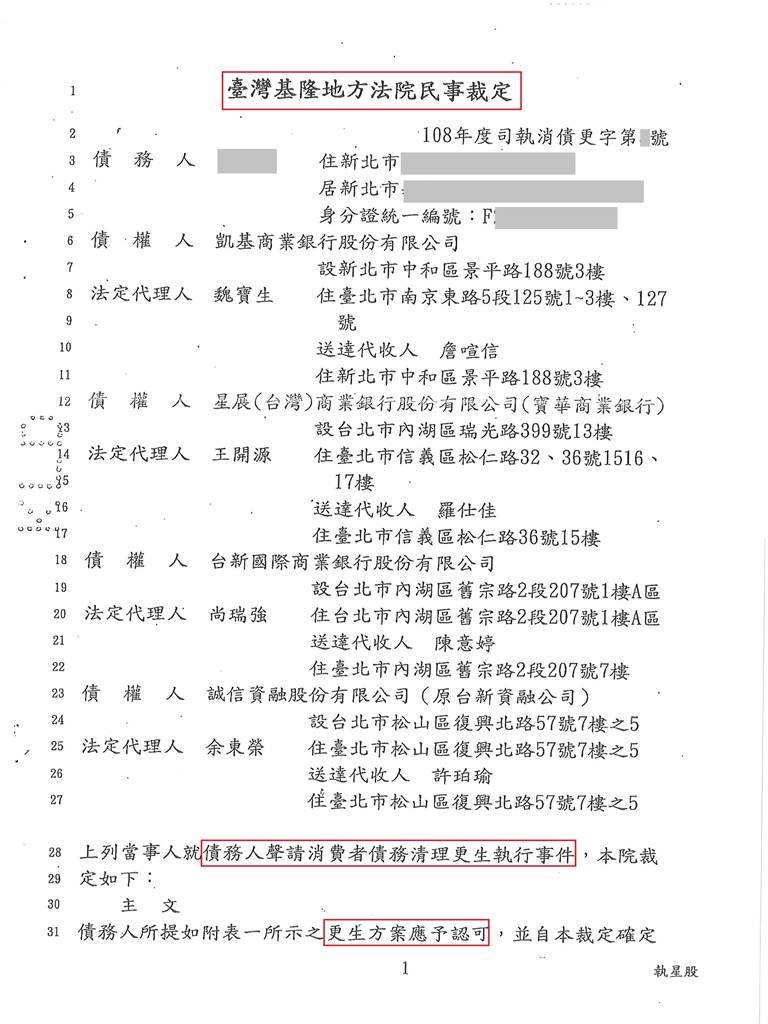 更生免費諮詢|更生協商|卡債更生|基隆地院債務更生成功核准，總債務約928萬，僅償還約57萬