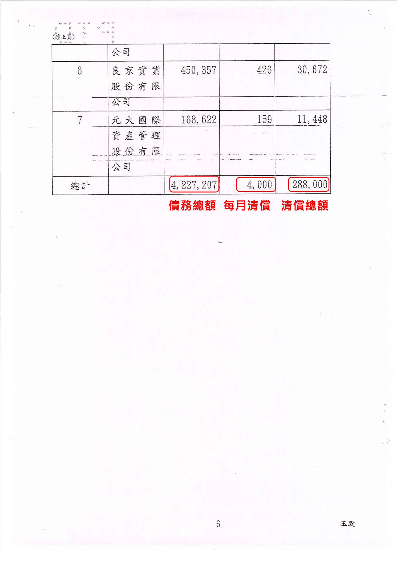 債務更生|更生清算|更生免費諮詢|屏東地院債務更生成功核准，總債務約422萬，僅償還約28萬