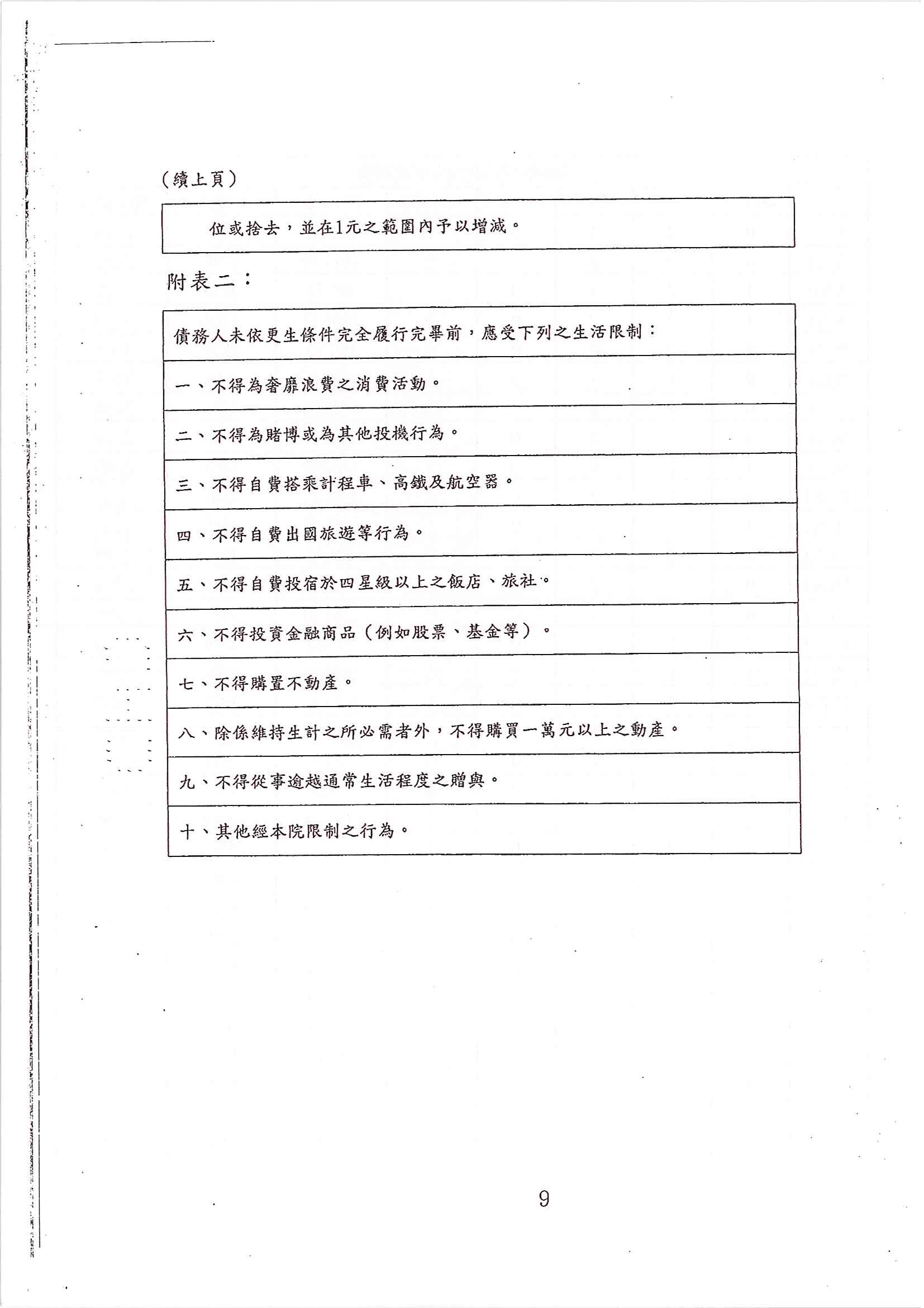 更生免費諮詢|更生協商|卡債更生|彰化地院債務更生成功核准，總債務約550萬，僅償還約36萬