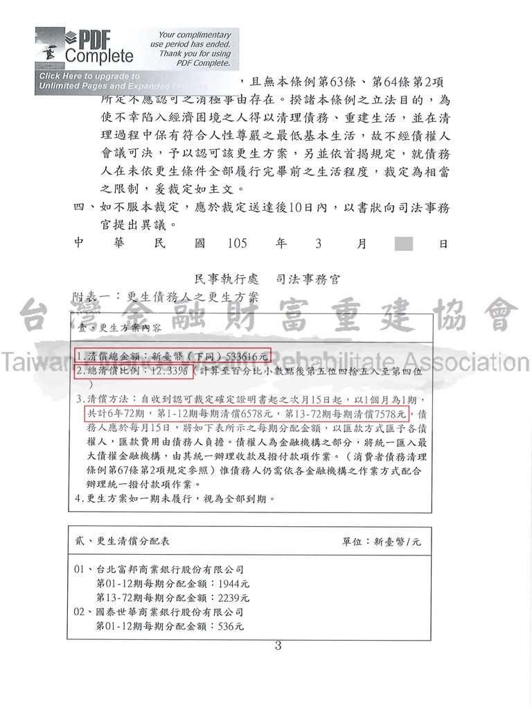 卡債更生|更生免費諮詢|更生協商|新北地院債務更生成功裁定總債務432萬以53萬的金額分72期還款清償