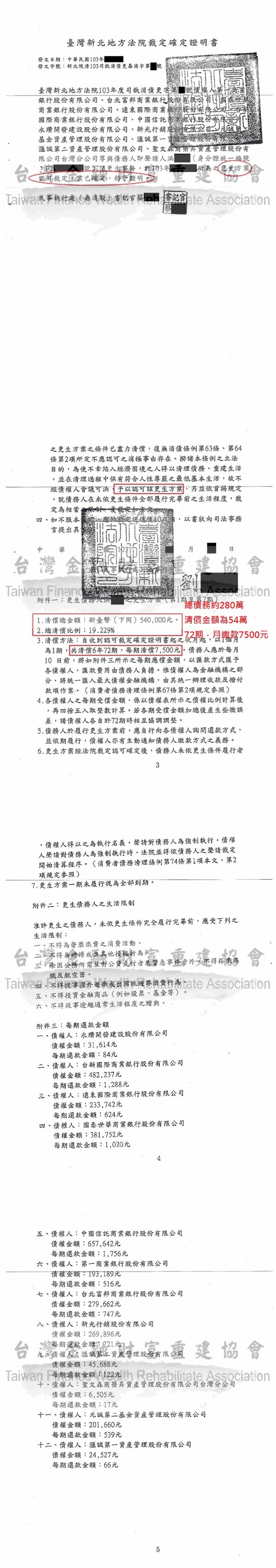 卡債更生|更生免費諮詢|更生協商|新北地院更生裁定總債務280萬以54萬分六年還款，月繳7500元