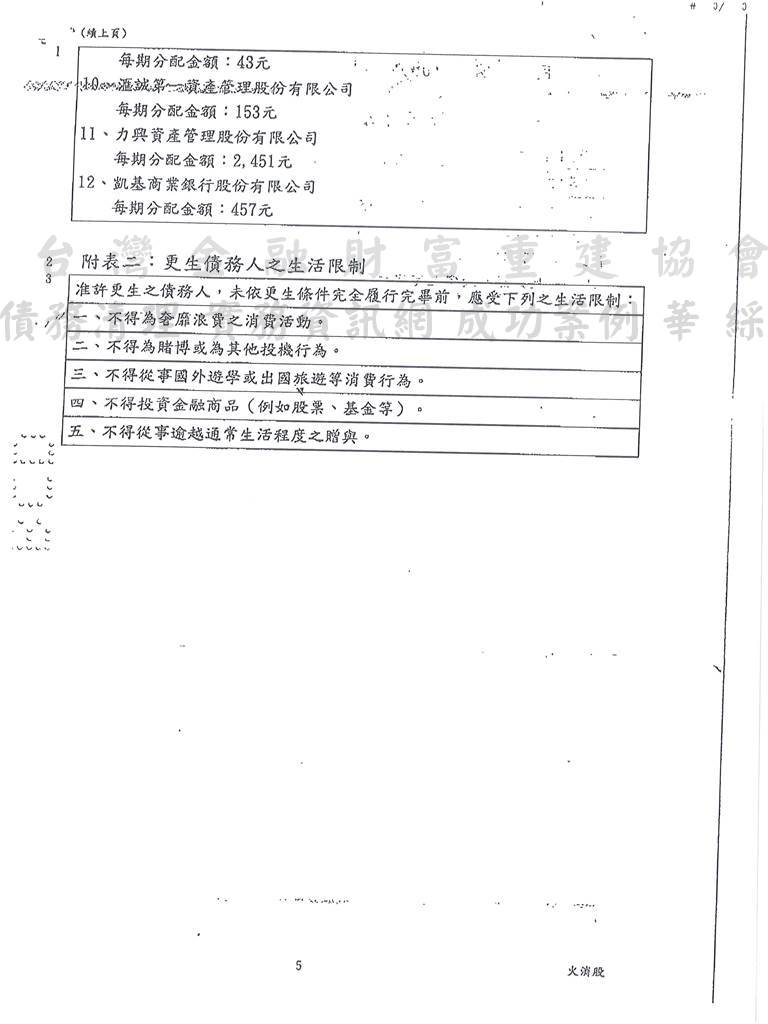 更生免費諮詢|更生協商|卡債更生|新北地院債務更生成功核准，總債務約932萬，僅償還約35萬