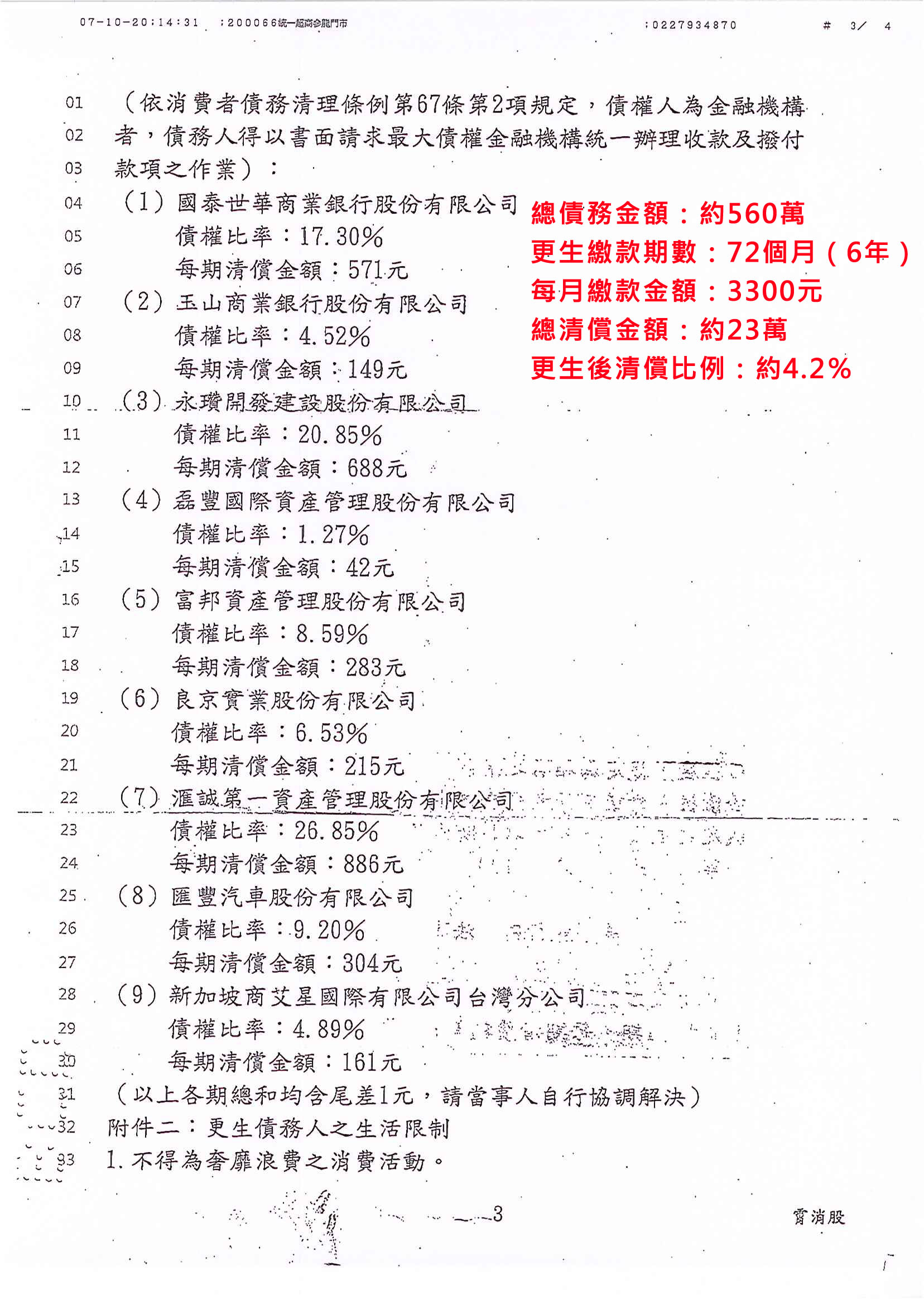 更生條件|法院更生|債務更生|新北地院債務更生成功核准，總債務約560萬，僅償還約23萬