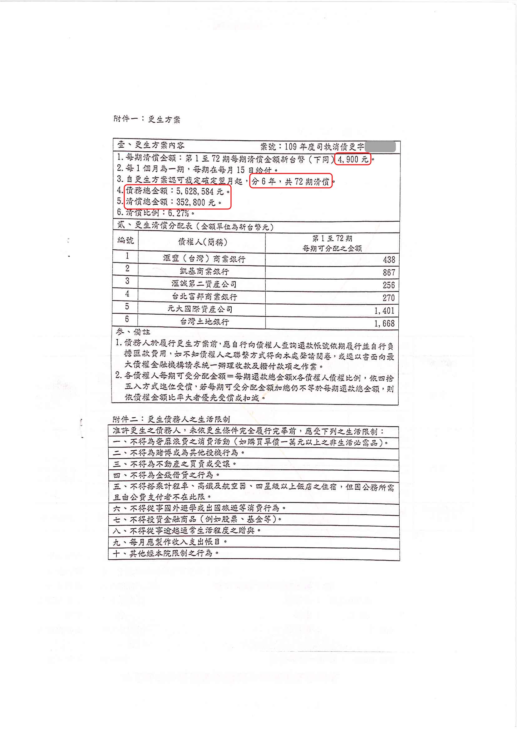 更生程序|更生條件|更生協商|桃園地院債務更生成功核准，總債務約560萬，僅償還約35萬