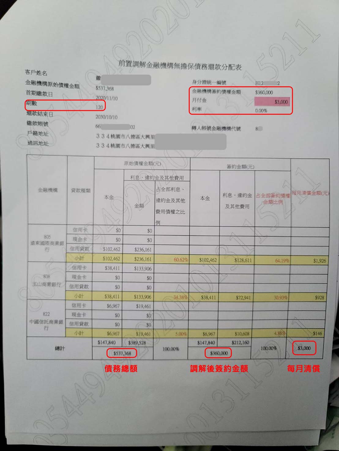 前置調解流程|債務協商流程|法院前置調解|遠東商業銀行前置調解，桃園地院核准利息0%，分120期月繳3000元