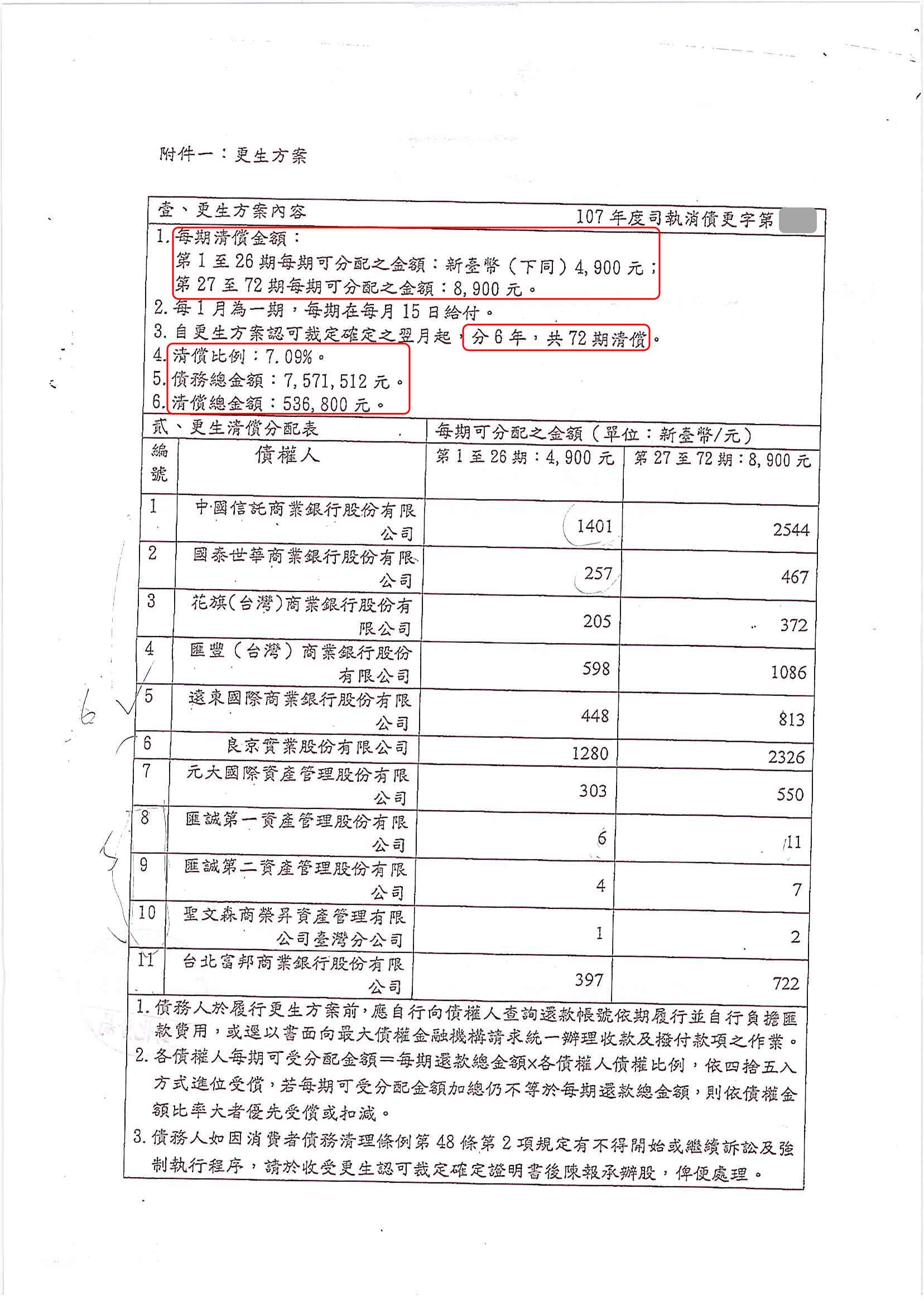 更生免費諮詢|更生協商|卡債更生|桃園地院債務更生成功核准，總債務約757萬，僅償還約53萬