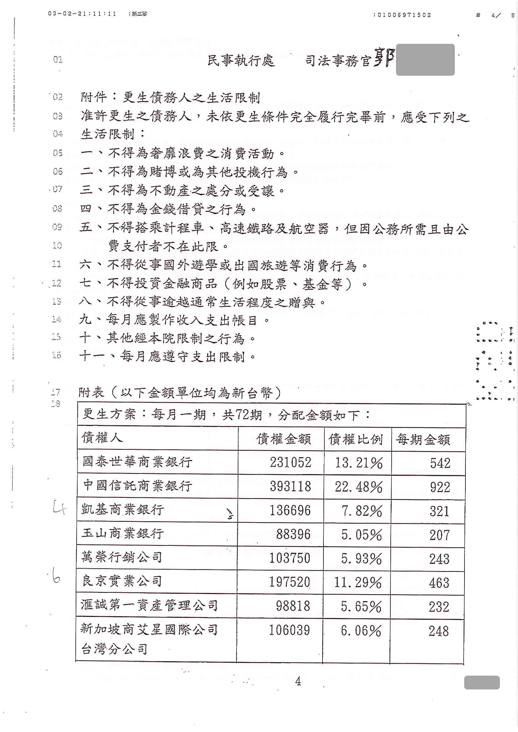 更生程序|更生條件|更生協商|高雄地院債務更生成功核准，總債務約170萬，僅償還約29萬