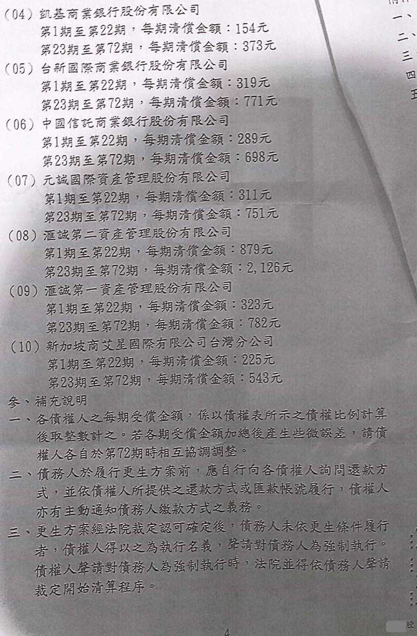 卡債更生|更生免費諮詢|更生協商|新北地院債務更生成功核准，總債務約300萬，僅償還約50萬