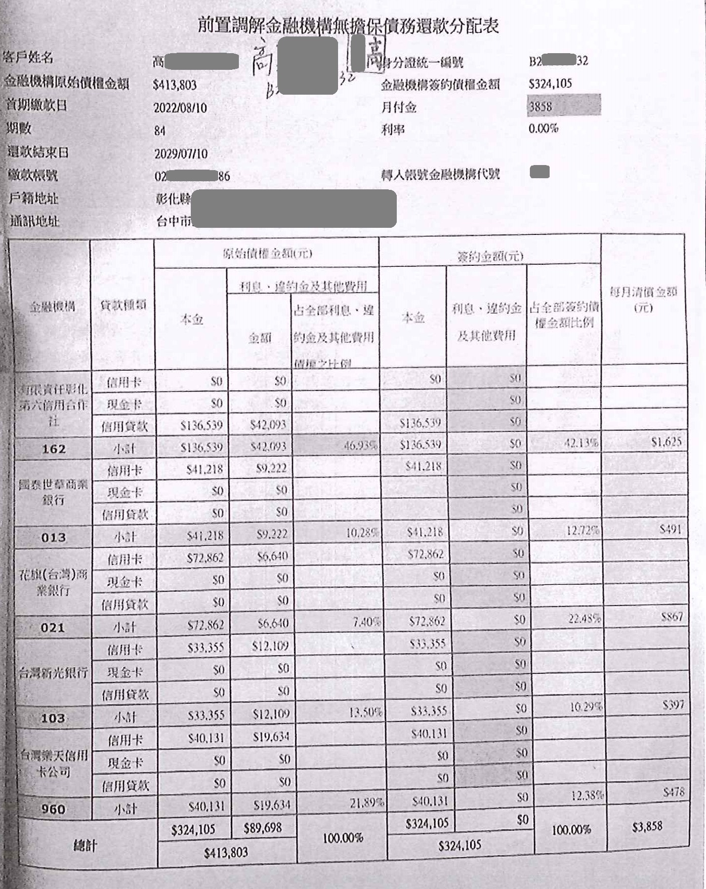 前置調解怎麼談|前置調解流程|前置調解成功案例|彰化信用合作社前置調解，台中地院核准84期0利率，月繳3858元