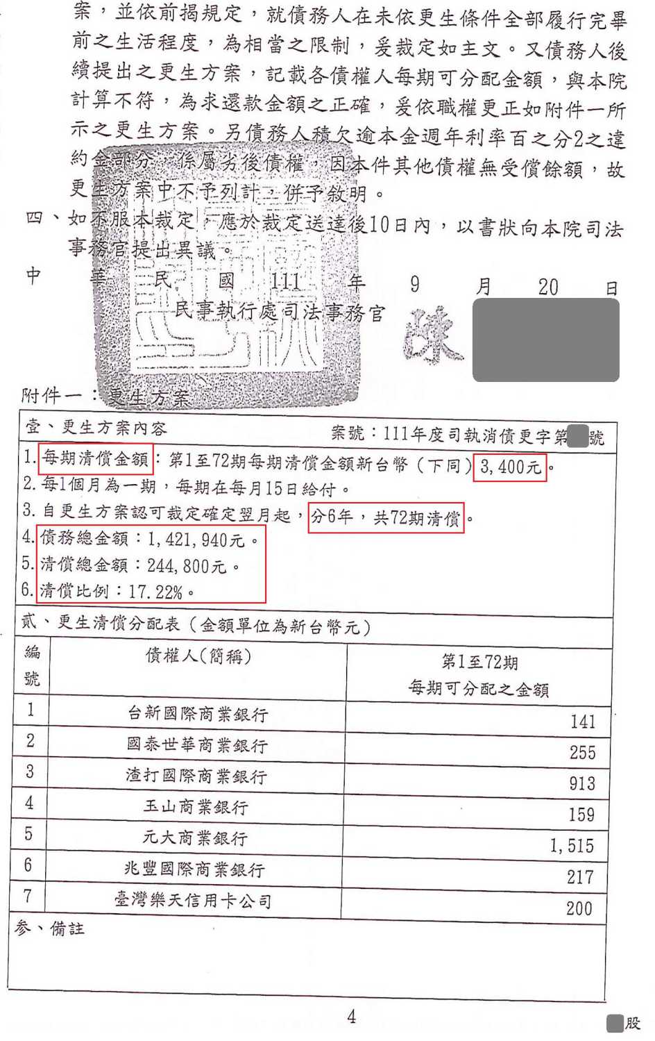 更生免費諮詢|更生協商|卡債更生|桃園地院債務更生成功核准，總債務約140萬，僅償還約24萬