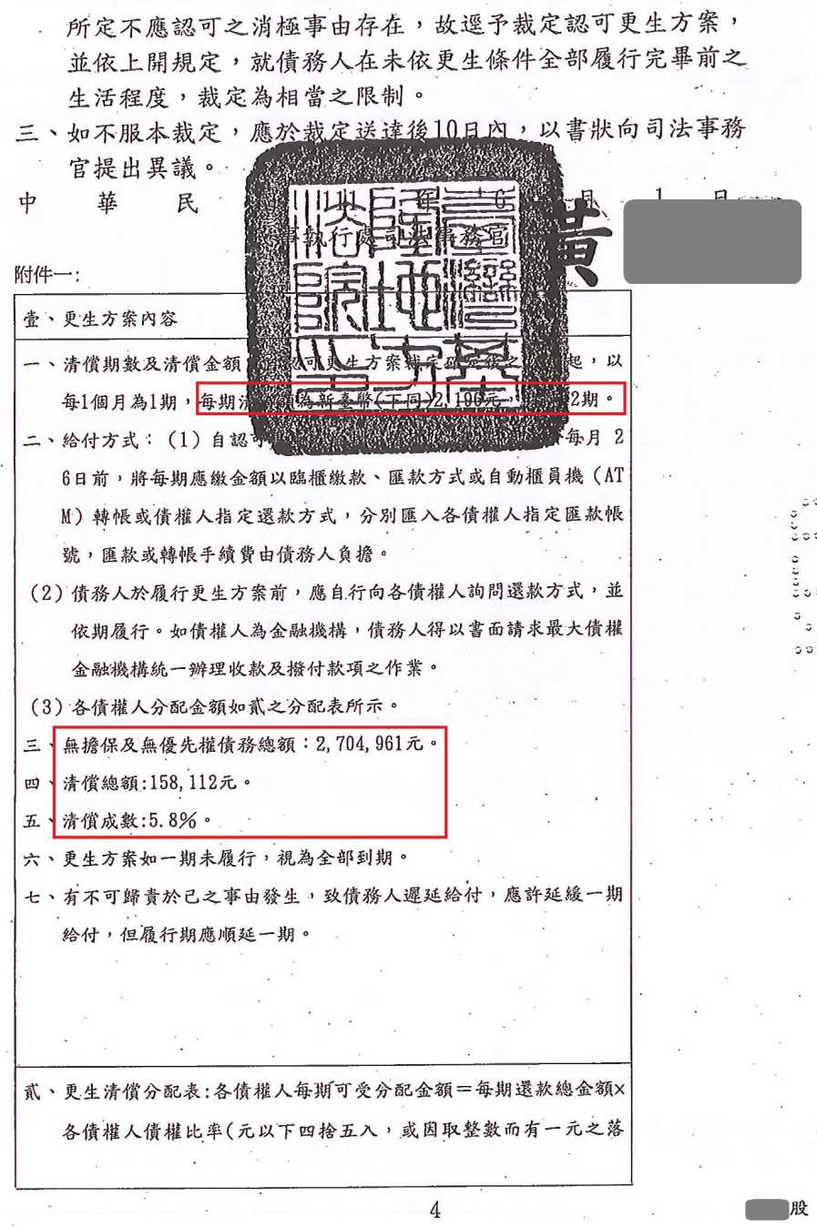 更生免費諮詢|更生協商|卡債更生|基隆地院債務更生成功核准，總債務約270萬，僅償還約15萬