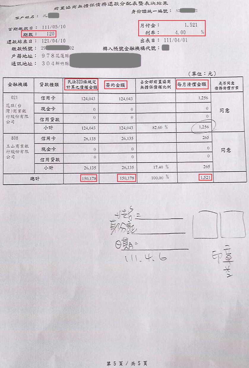 銀行前置協商|前置協商流程|債務整合協商|花旗銀行債務協商機制核准120期利率4%月繳1521元