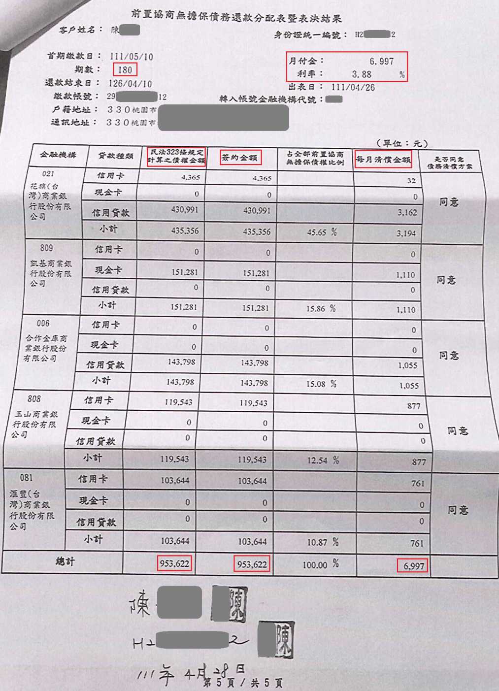 前置協商怎麼談|前置協商成功案例|銀行強制扣薪|花旗銀行債務協商，核准180期利息至3.8%月繳6997元