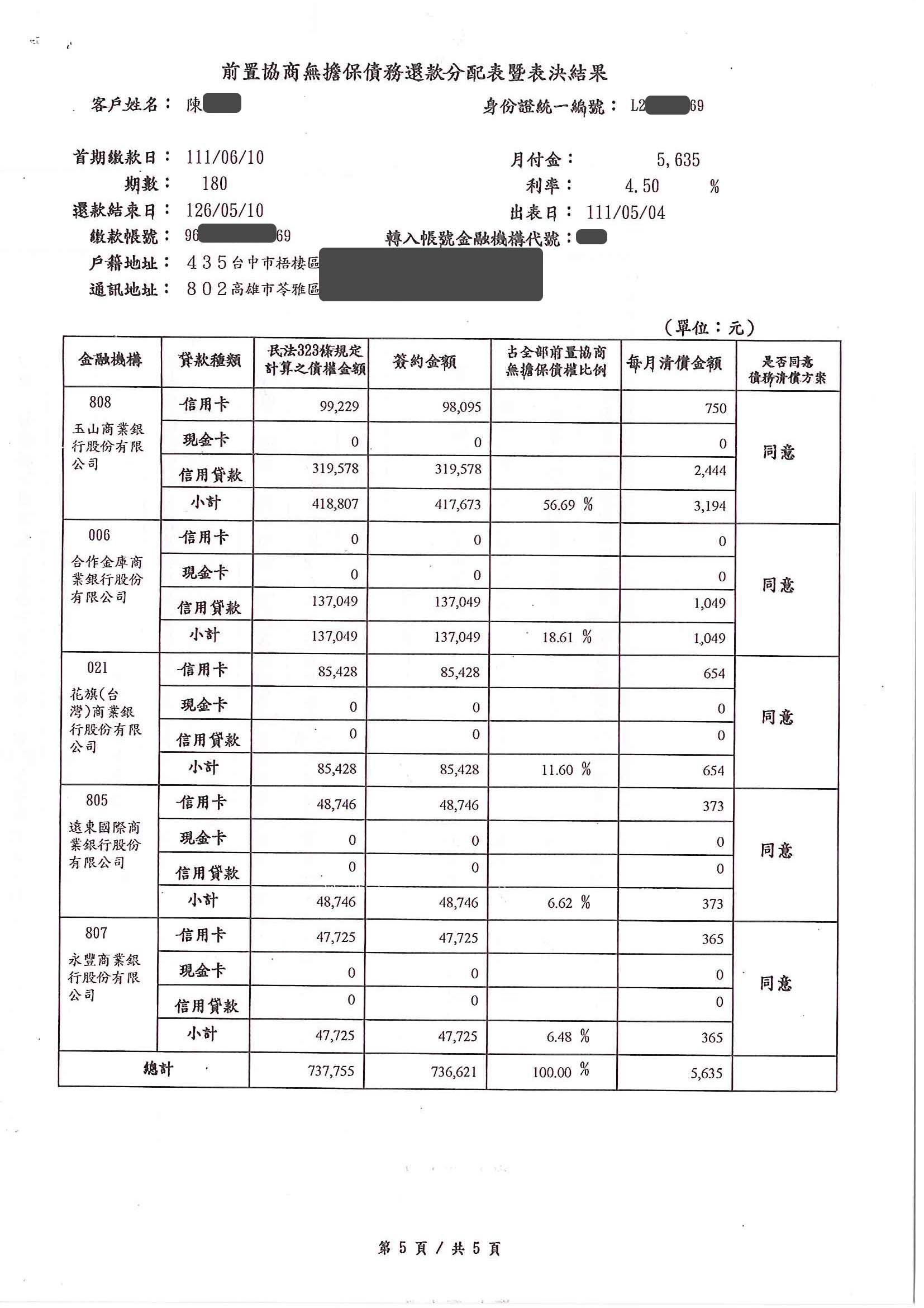 信用卡整合負債|銀行債務打折|債務整合協商|玉山銀行前置協商，核准180期4.5%利率月繳5635元