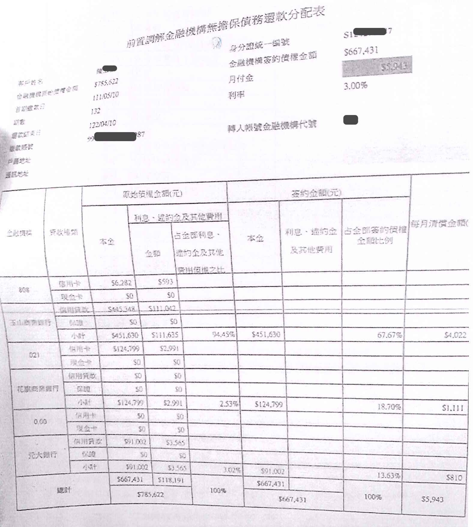 信用卡整合負債|法院前置調解|前置調解怎麼談|玉山銀行前置調解，高雄地院核准期利息3%，月繳5943元