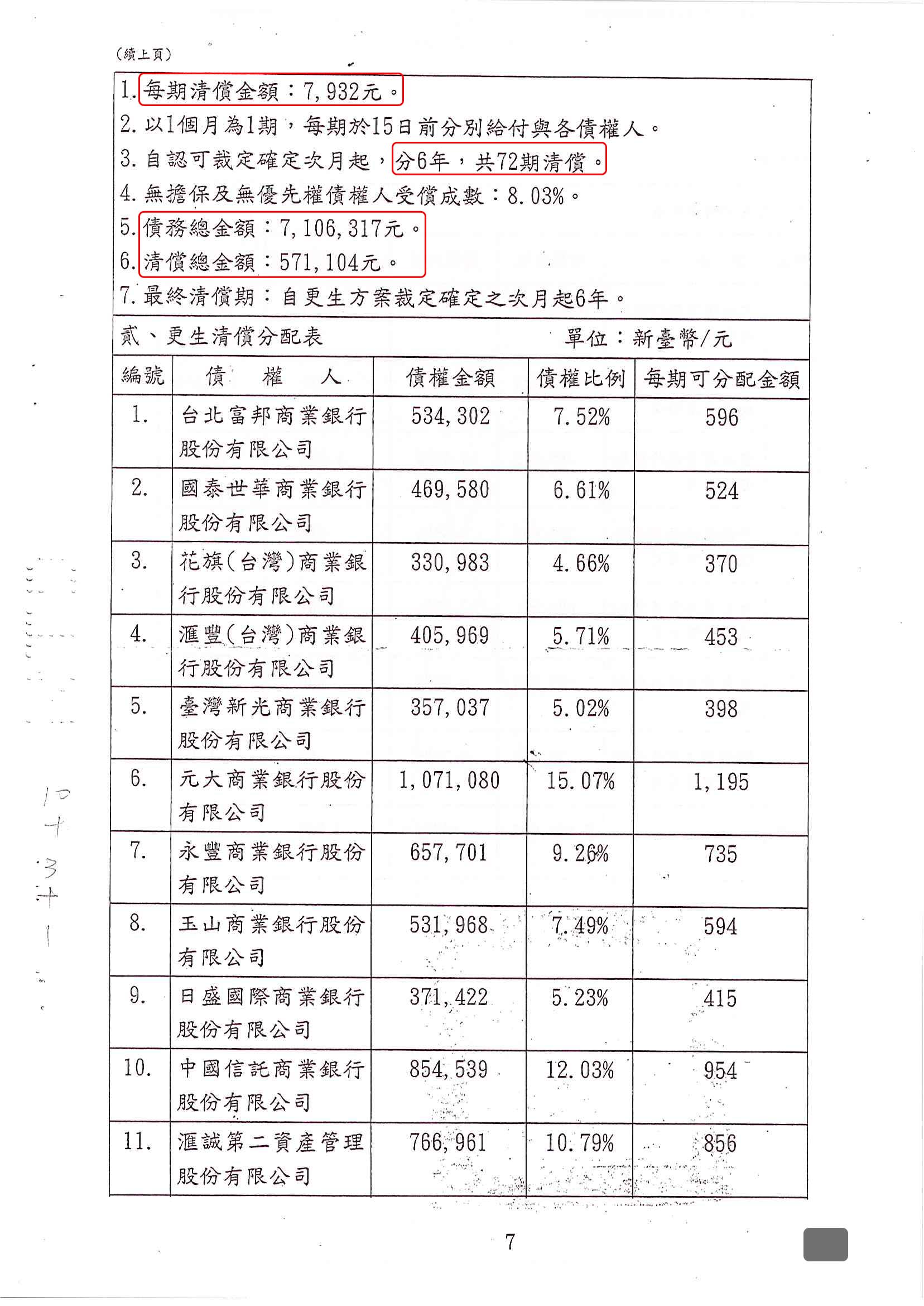 卡債更生|更生免費諮詢|更生協商|南投地院債務更生成功核准，總債務約710萬，僅償還約57萬