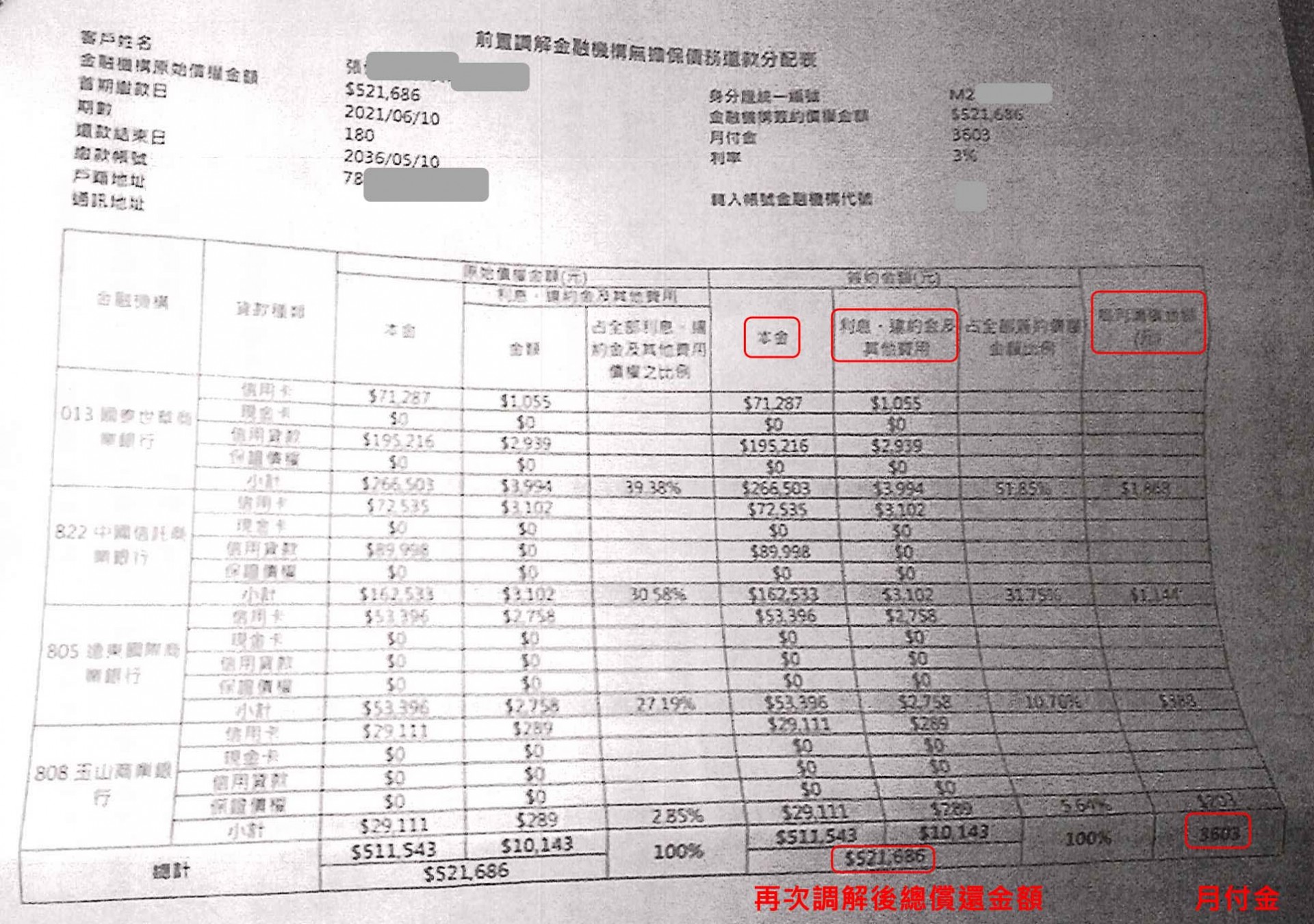 法院前置調解|信用卡整合負債|前置調解怎麼談|國泰世華銀行債務調解，台中地院核准180期3%利率，月繳3603元