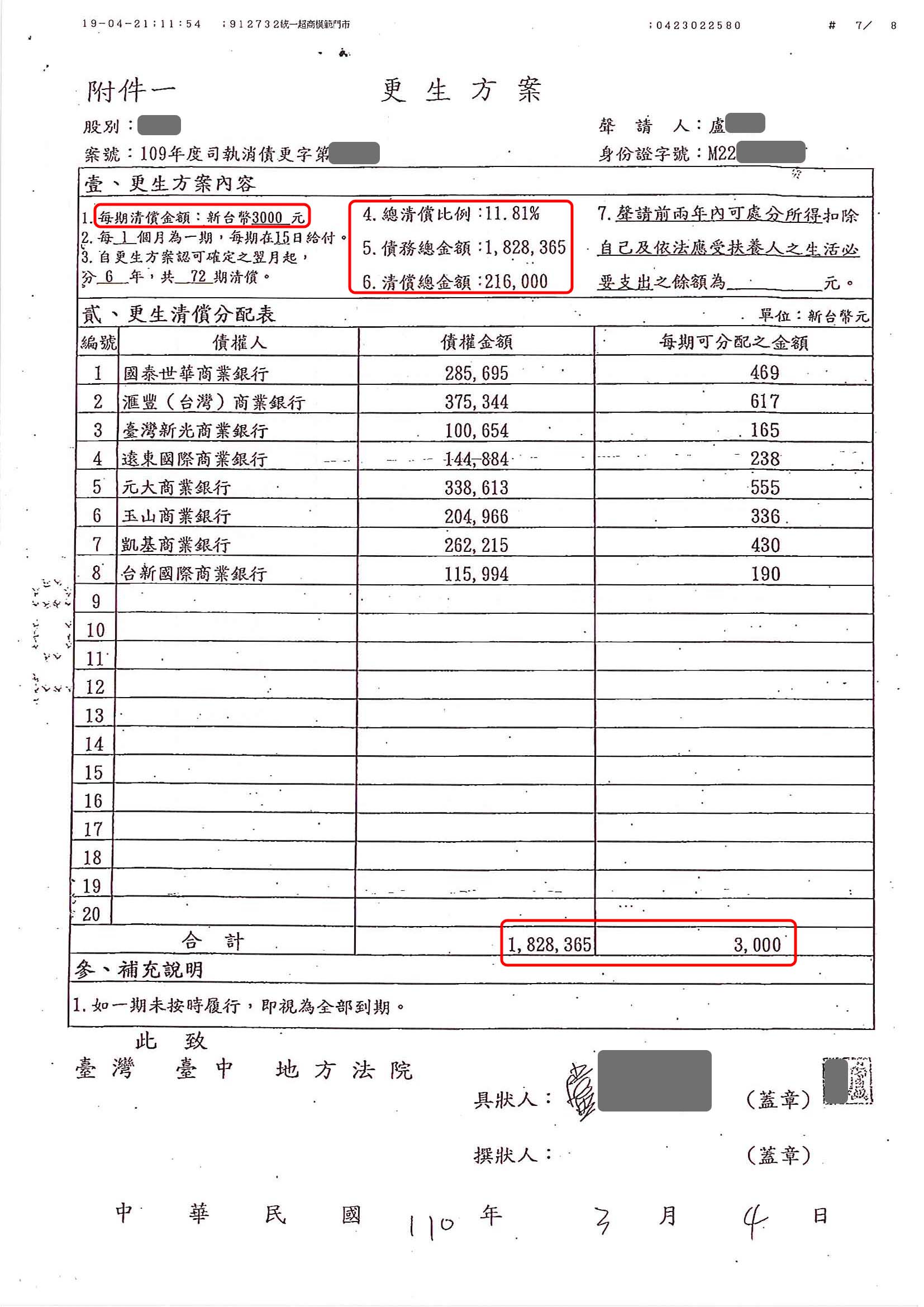 債務更生|更生清算|更生免費諮詢|台中地院債務更生成功核准，總債務約182萬，僅償還約21萬