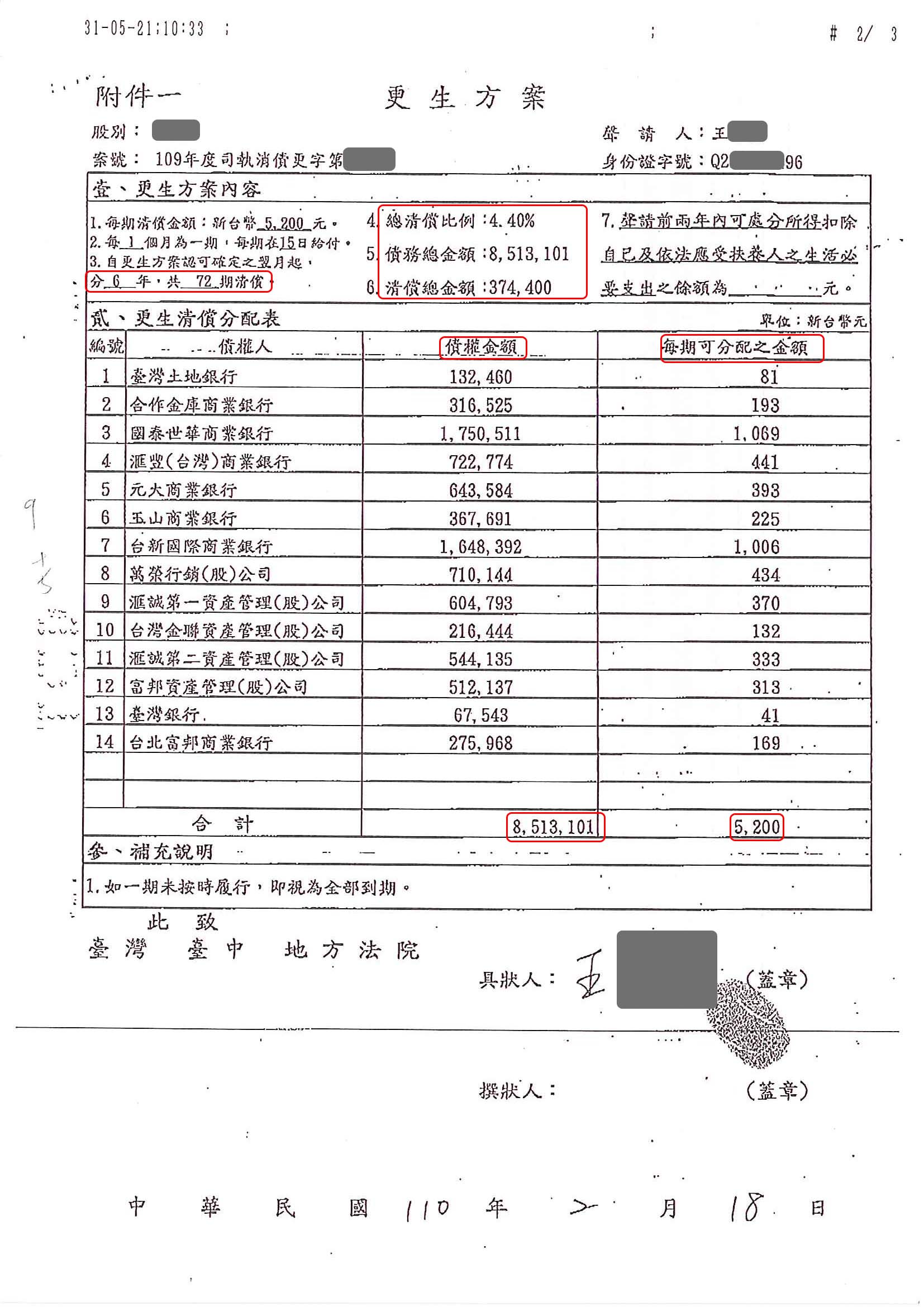 更生條件|法院更生|債務更生|台中地院債務更生成功核准，總債務約850萬，僅償還約37萬