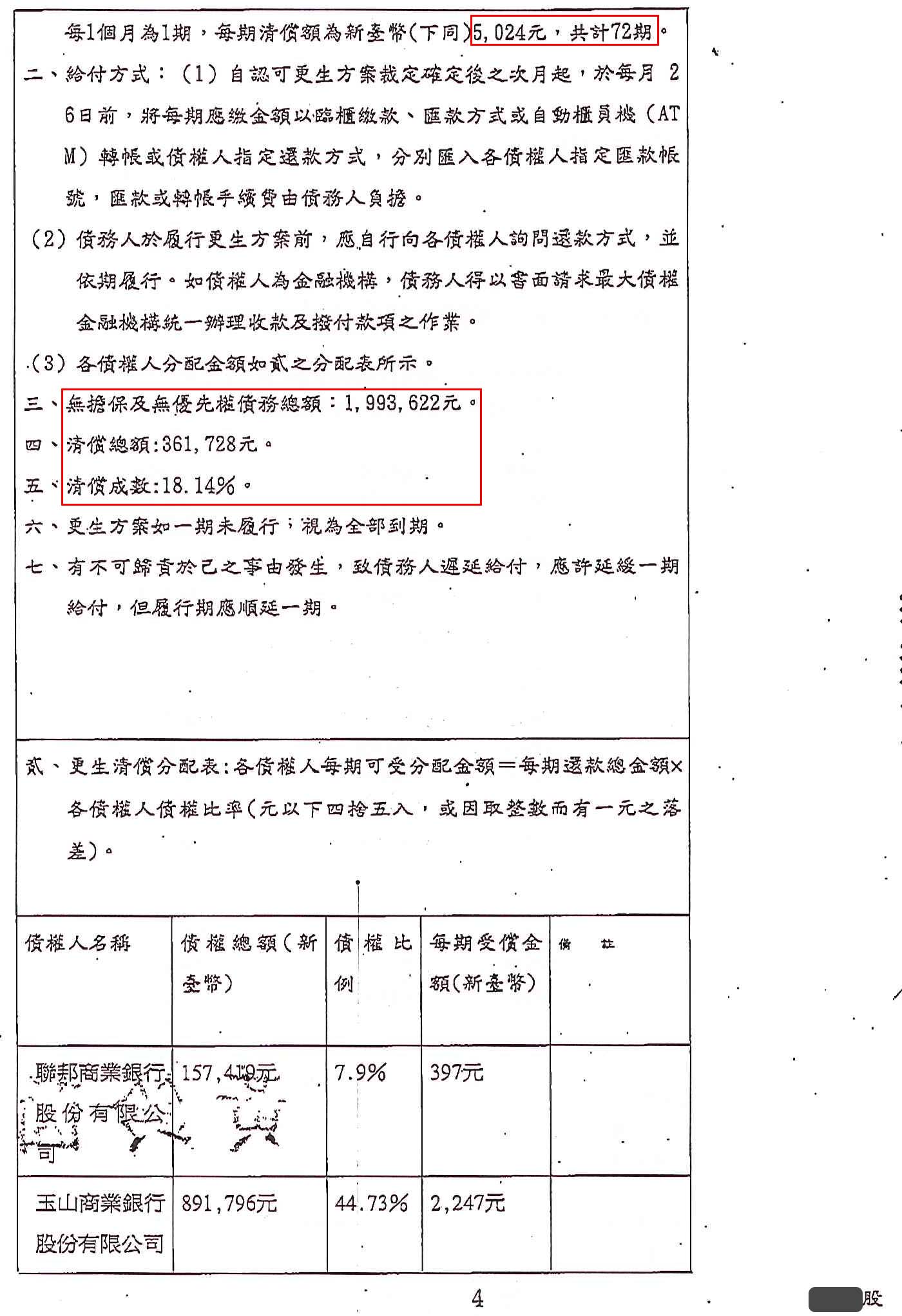 更生條件|法院更生|債務更生|基隆地院債務更生成功核准，總債務約199萬，僅償還約36萬