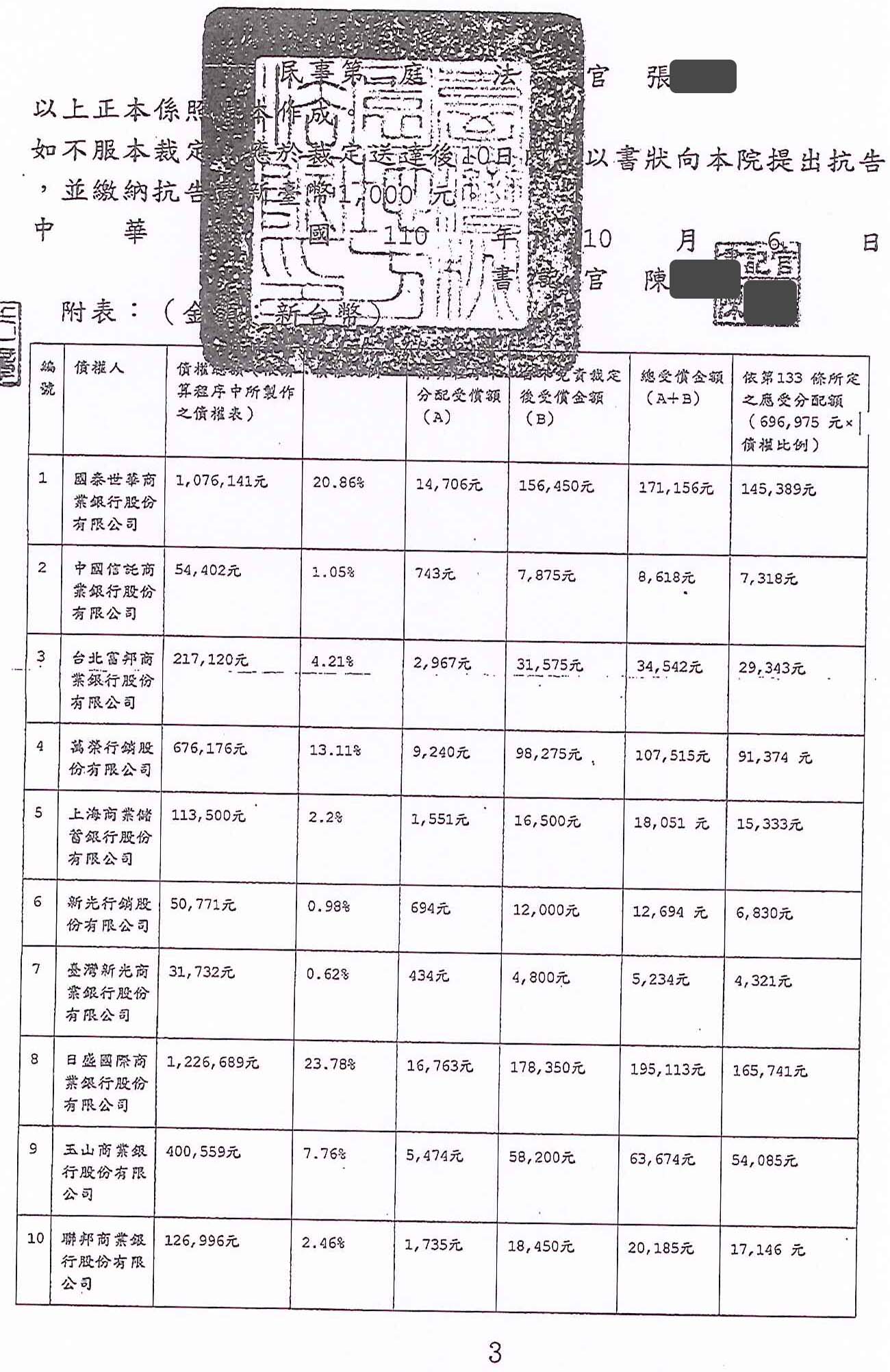 清算更生|法院清算程序|信用卡欠債|桃園地院清算復權成功案例