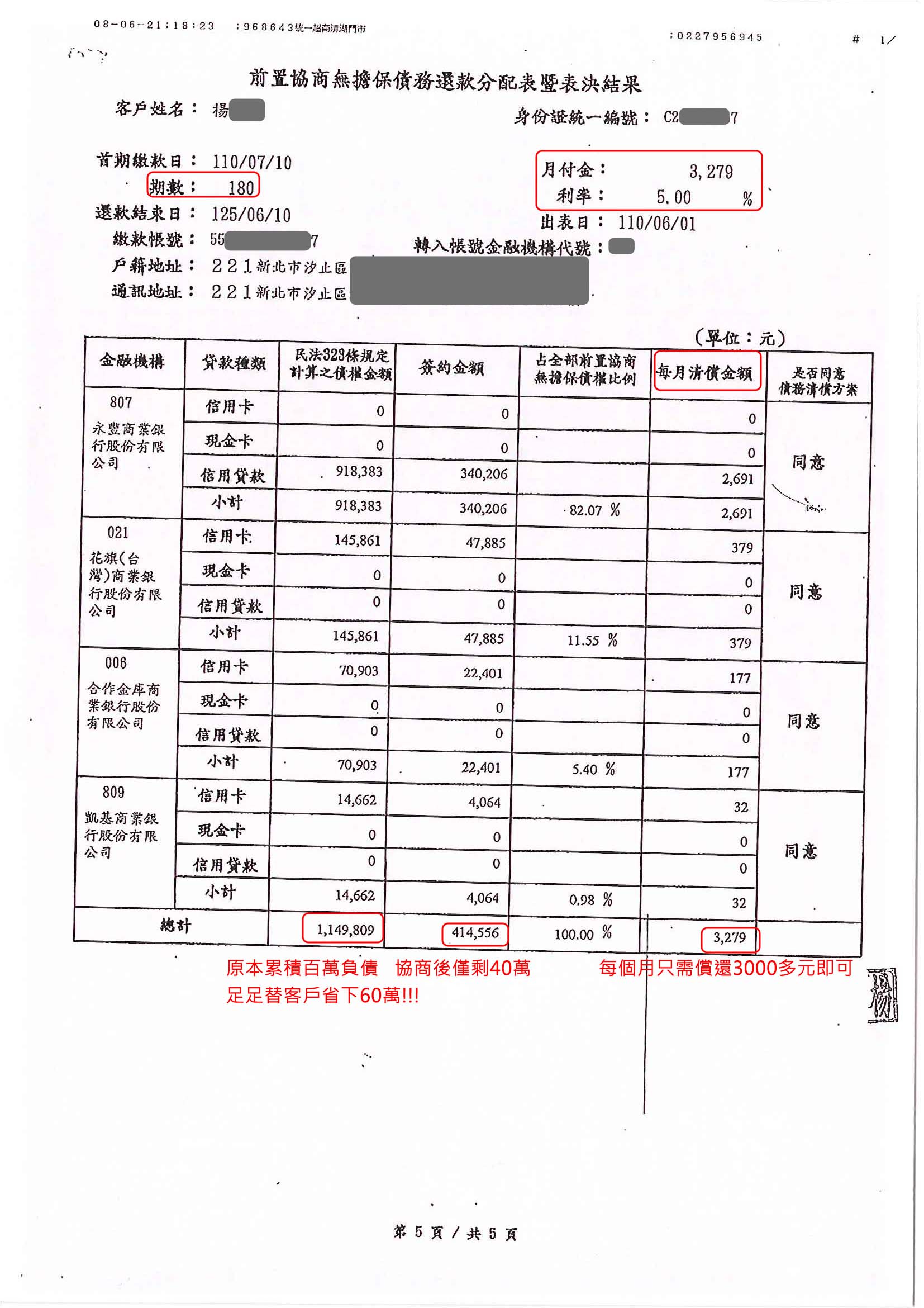 銀行前置協商|前置協商流程|債務整合協商|永豐銀行前置協商，核准114萬減免至41萬，180期月繳3279元