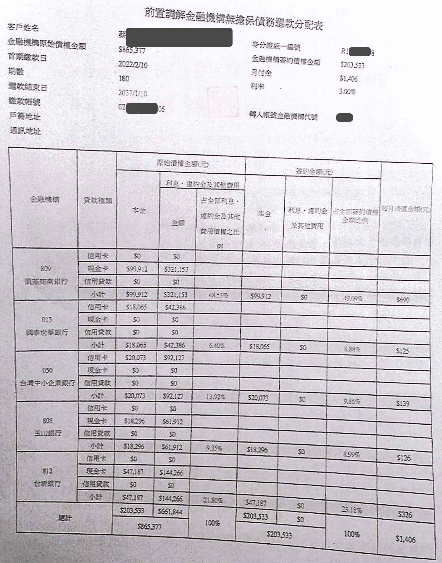 法院前置調解|信用卡整合負債|前置調解怎麼談|凱基銀行前置調解，台中地院核准180期利息3%，月繳1406元