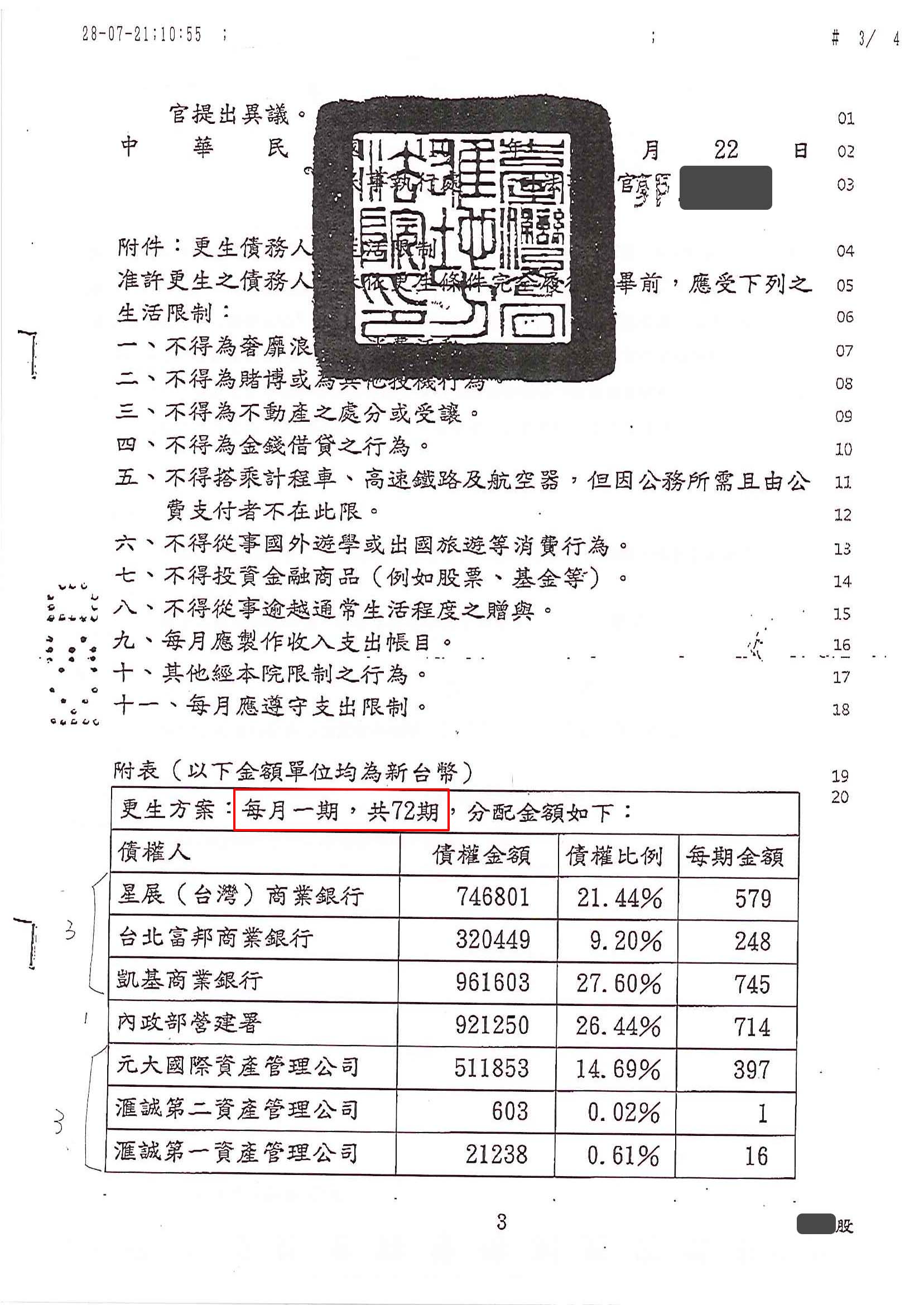 卡債更生|更生免費諮詢|更生協商|高雄地院債務更生成功核准，總債務約340萬，僅償還約19萬