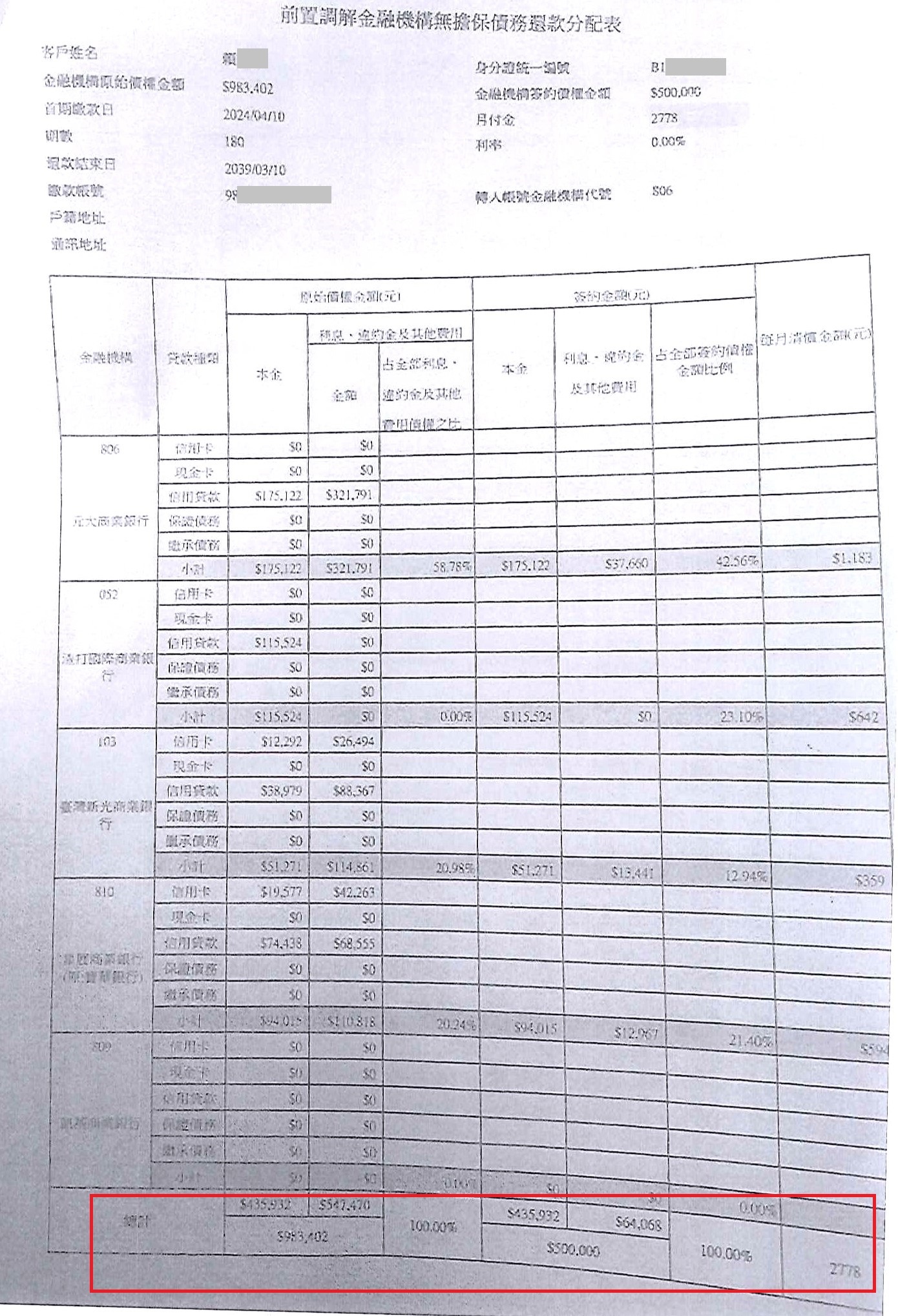 債務整合協商|銀行債務打折|信用卡整合負債|元大商業銀行前置協商，核准180期0%年利率月繳2778元