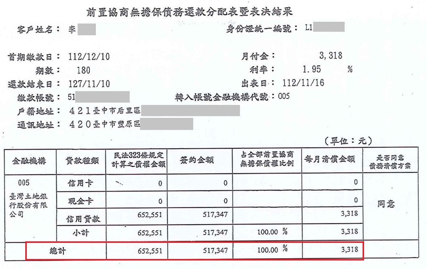 債務整合協商|銀行債務打折|信用卡整合負債|臺灣土地銀行前置協商，核准180期1.95%年利率月繳3318元