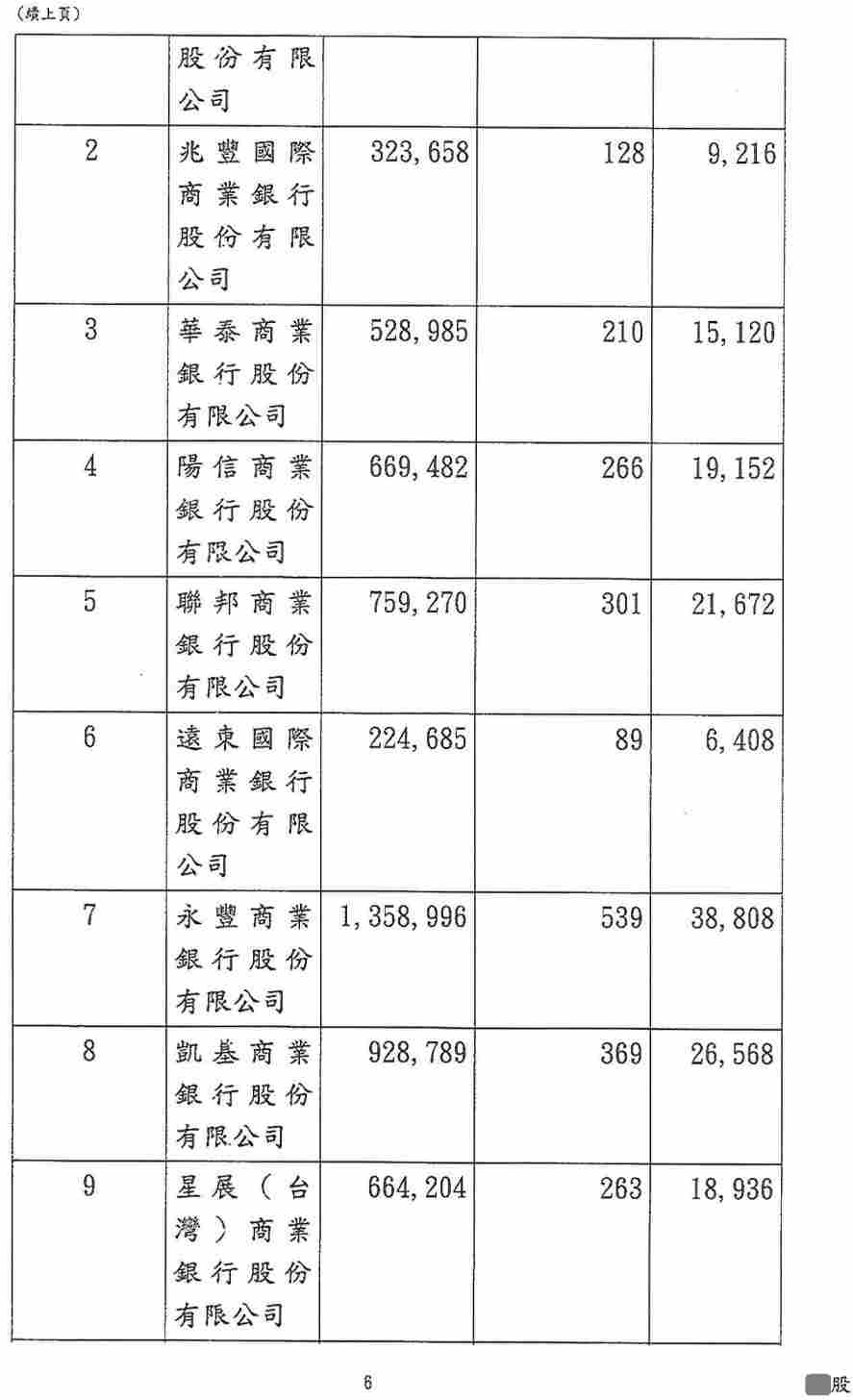 更生條件|法院更生|債務更生|屏東地院債務更生成功核准，總債務約880萬，僅償還25萬