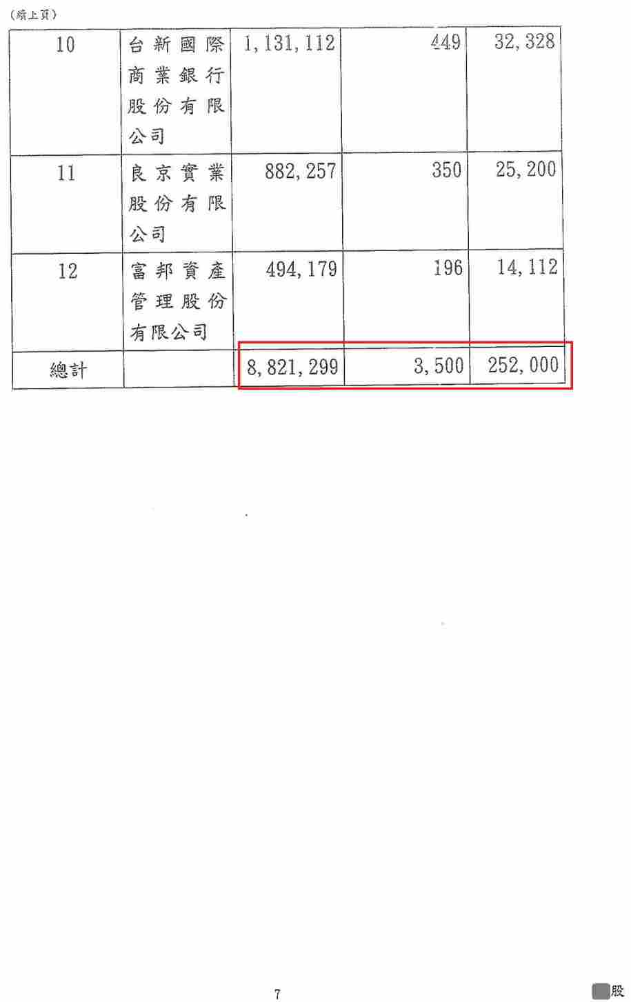 更生條件|法院更生|債務更生|屏東地院債務更生成功核准，總債務約880萬，僅償還25萬