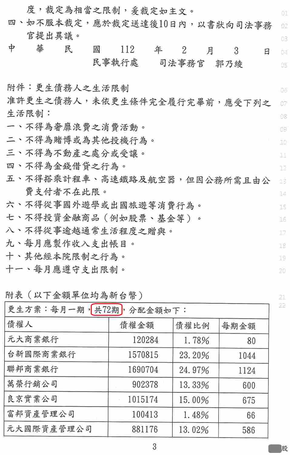 卡債更生|更生免費諮詢|更生協商|高雄地院債務更生成功核准，總債務約670萬，僅償還約32萬