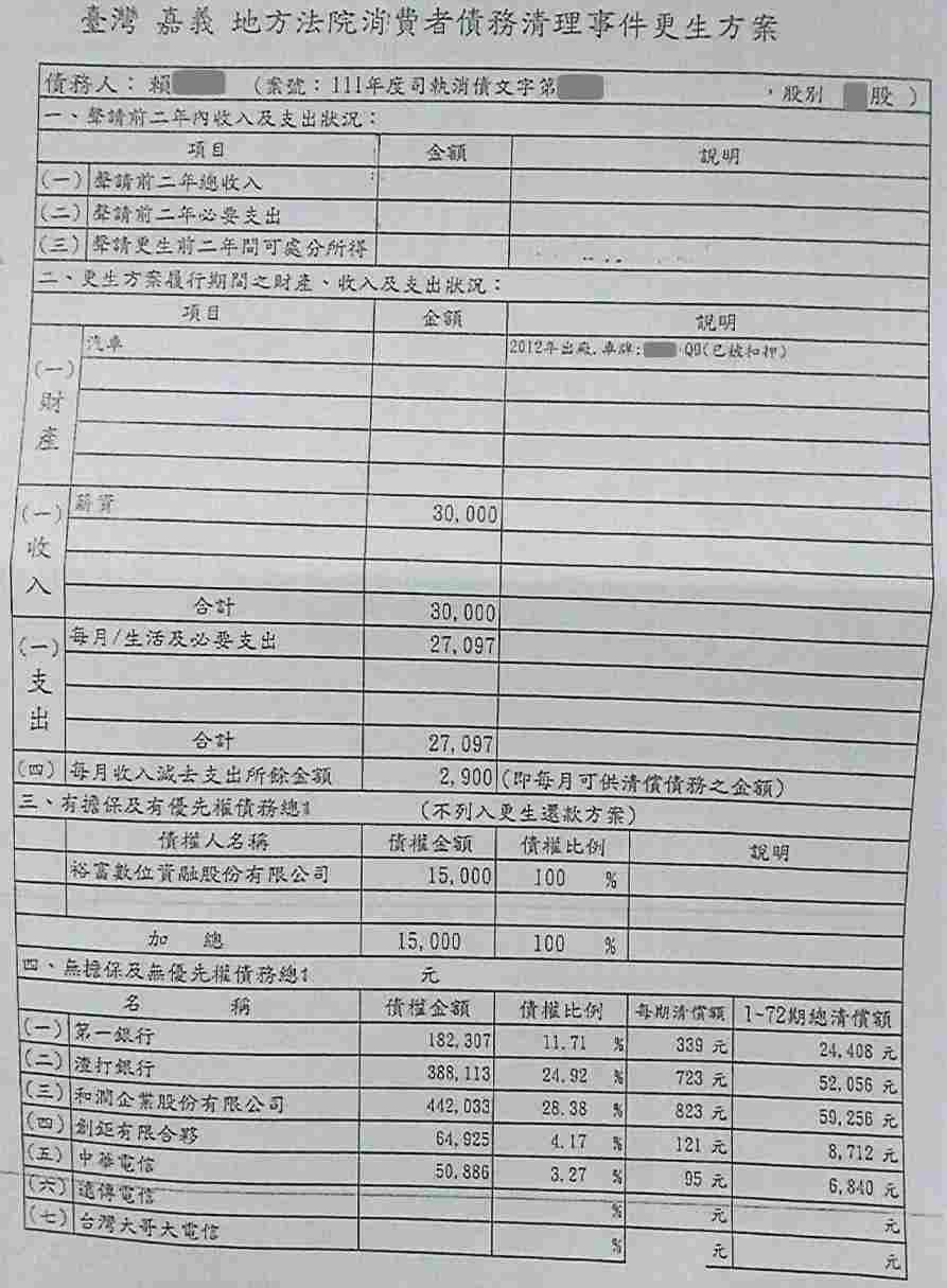 渣打 銀行 債務 整合 ptt (99) 사진