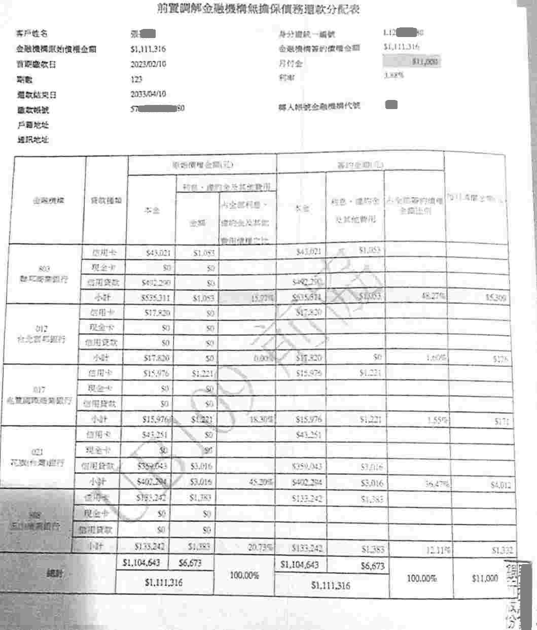 前置調解怎麼談|卡債銀行協商|前置調解流程|聯邦銀行前置調解，桃園地院核准123期利息3.8%，月繳11000元