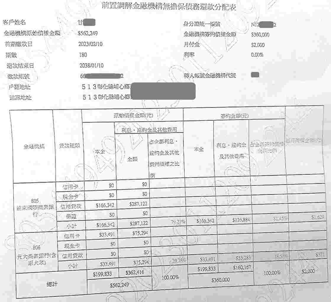 法院前置調解|信用卡整合負債|前置調解怎麼談|遠東銀行前置調解，彰化地院核准180期0利率，月繳2000元