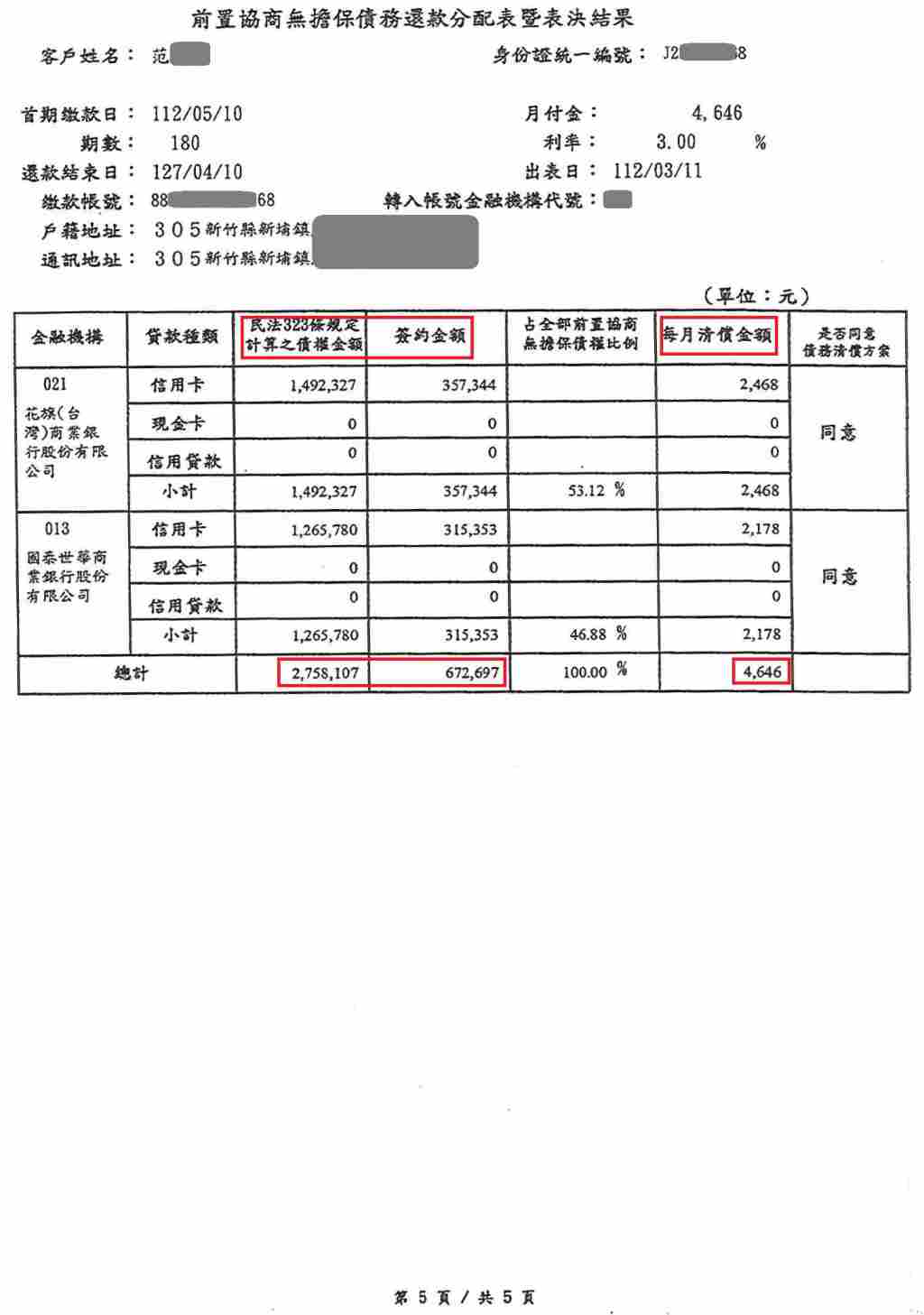 銀行債務打折|債務整合協商|信用卡整合負債|國泰世華銀行前置協商，核准180期3%利率月繳4646元