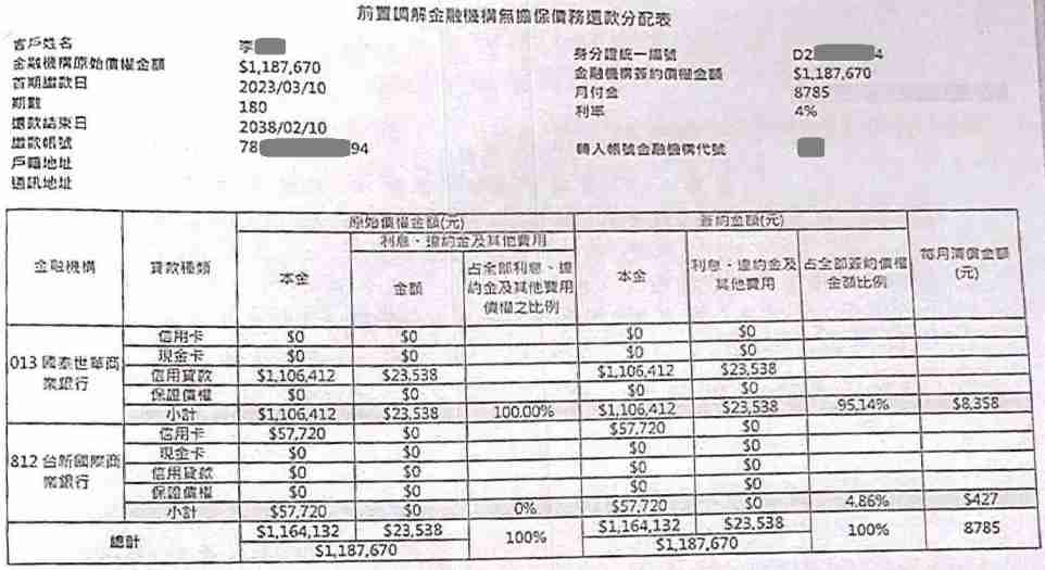 前置調解怎麼談|卡債銀行協商|前置調解流程|國泰世華銀行前置調解，台南地院核准180期利息4%，月繳8785元