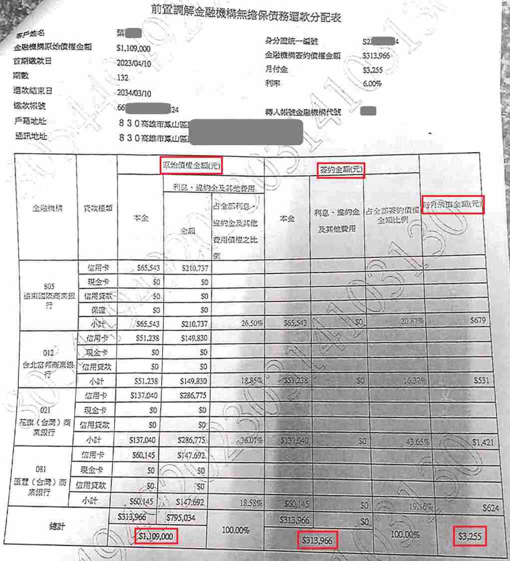 法院調解怎麼談|卡債銀行協商|前置調解流程|遠東銀行前置調解，高雄地院核准132期6%利率月繳3255元