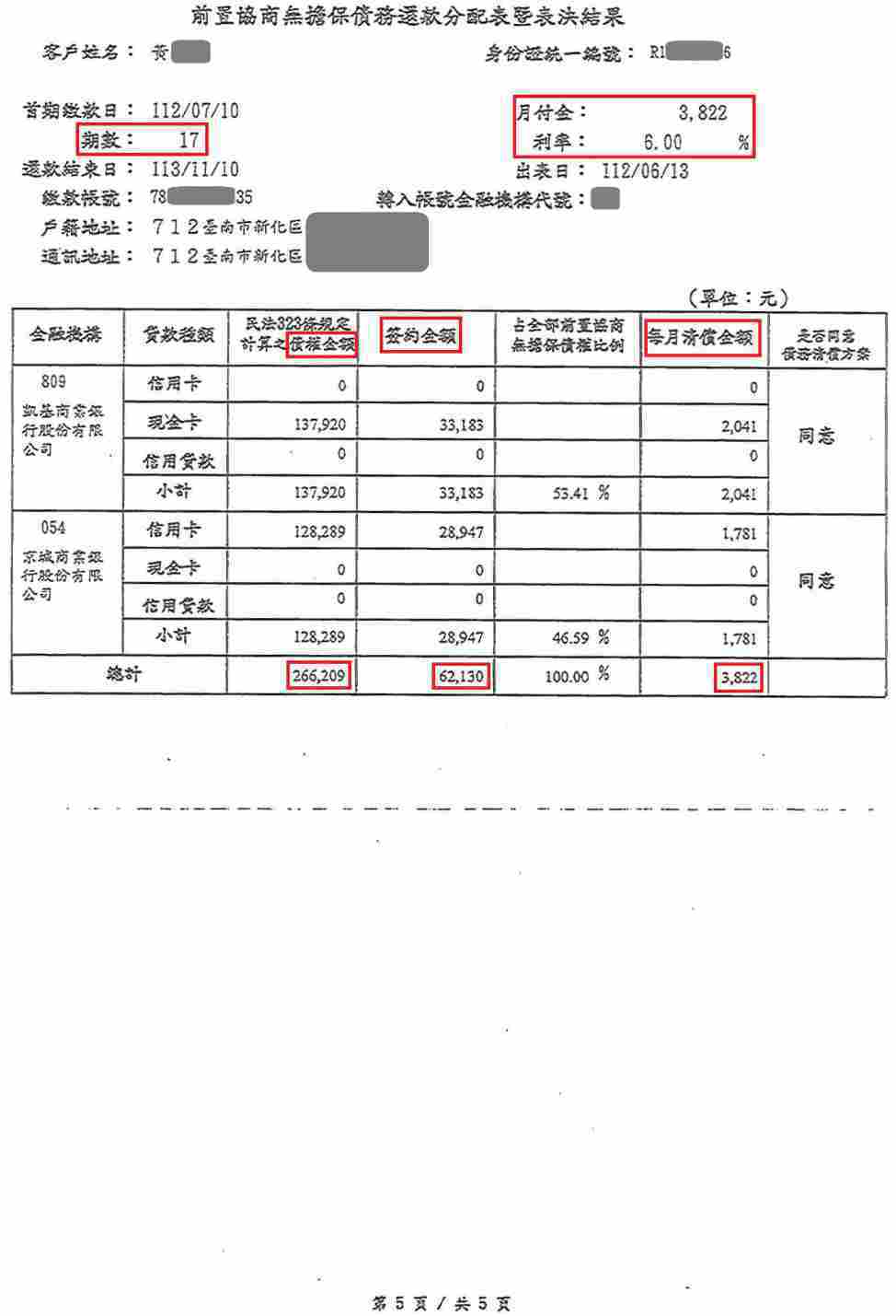 信用卡整合負債|銀行債務打折|債務整合協商|凱基銀行前置協商，核准17期月繳3822元