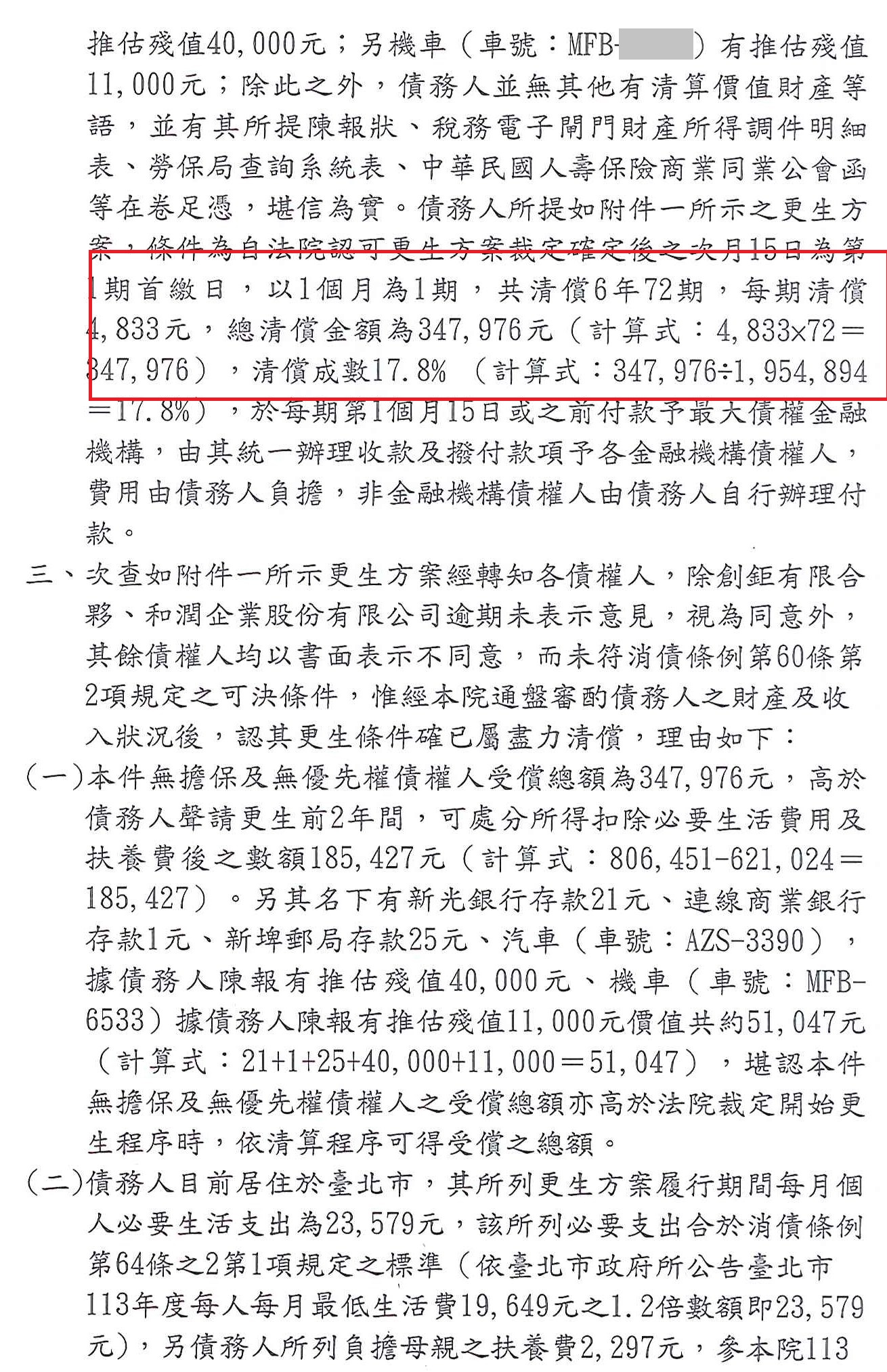 更生條件|法院更生|債務更生|臺北地院債務更生成功核准，總債務約195萬，僅償還約34萬