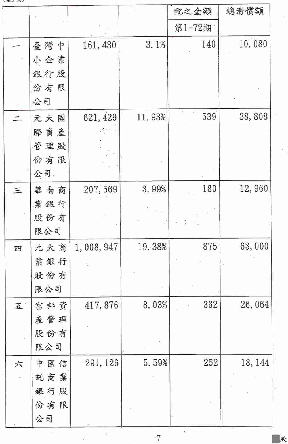 更生條件|法院更生|債務更生|臺南地院債務更生成功核准，總債務約520萬，僅償還約32萬